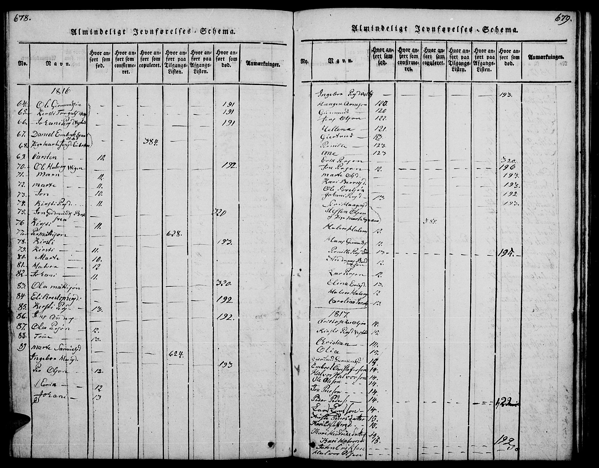 Trysil prestekontor, SAH/PREST-046/H/Ha/Hab/L0004: Klokkerbok nr. 4, 1814-1841, s. 678-679