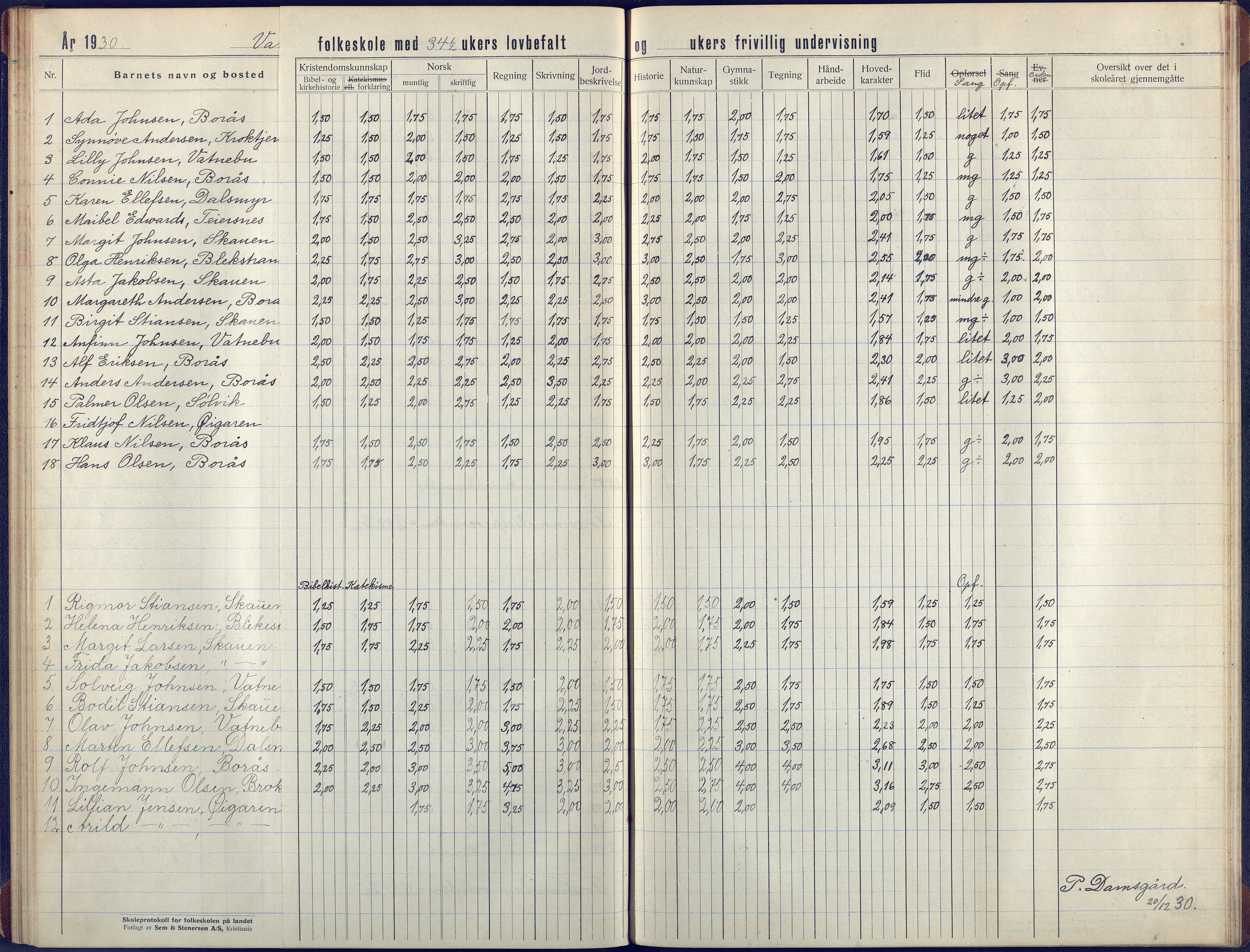 Flosta kommune, Vatnebu skole, AAKS/KA0916-550d/F3/L0004: Skoleprotokoll, 1924-1931