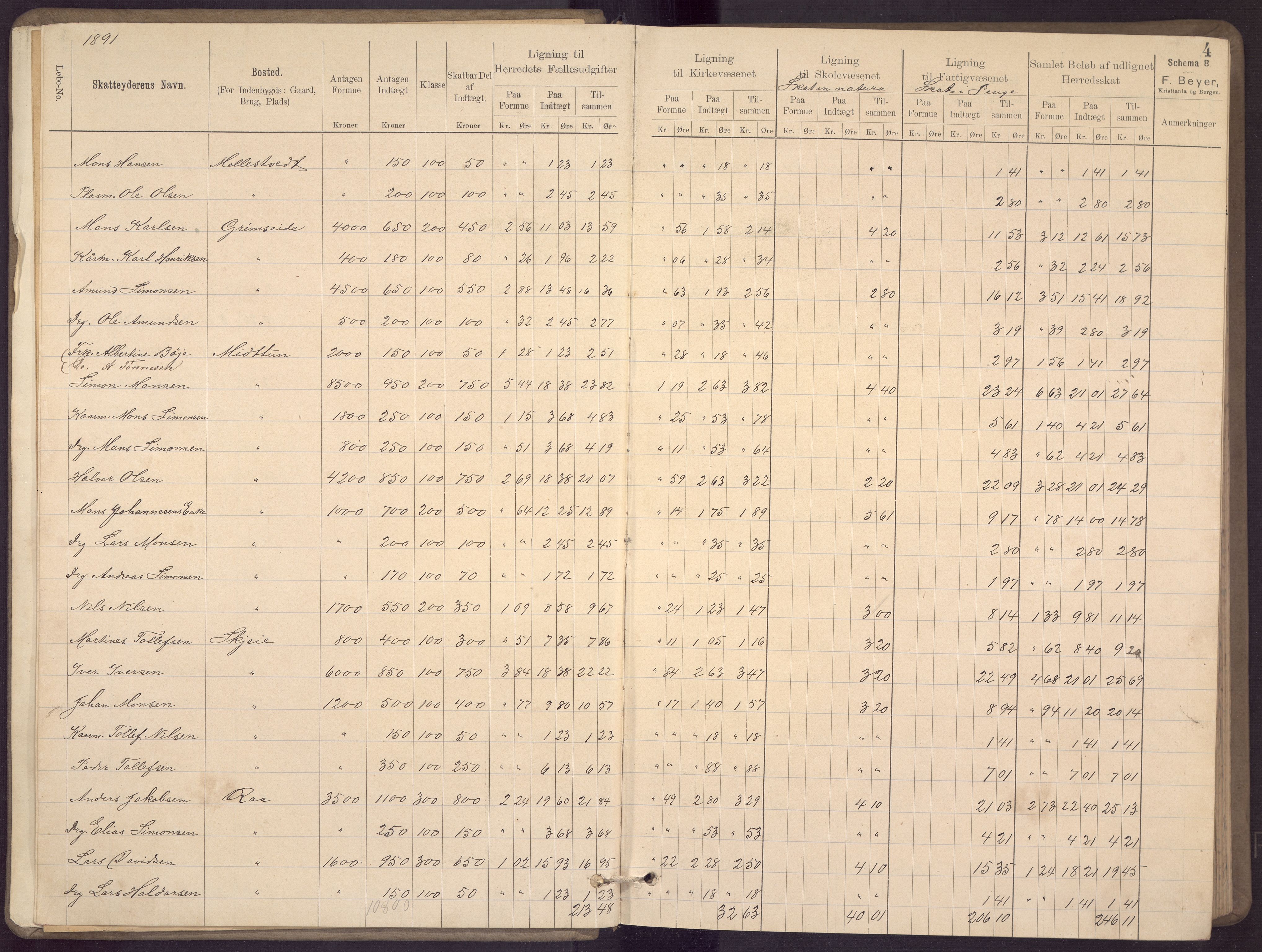 Fana kommune. Herredskassereren, BBA/A-0504/J/Jc/L0004: Skattelister/ligningsprotokoll, 1891-1892, s. 10