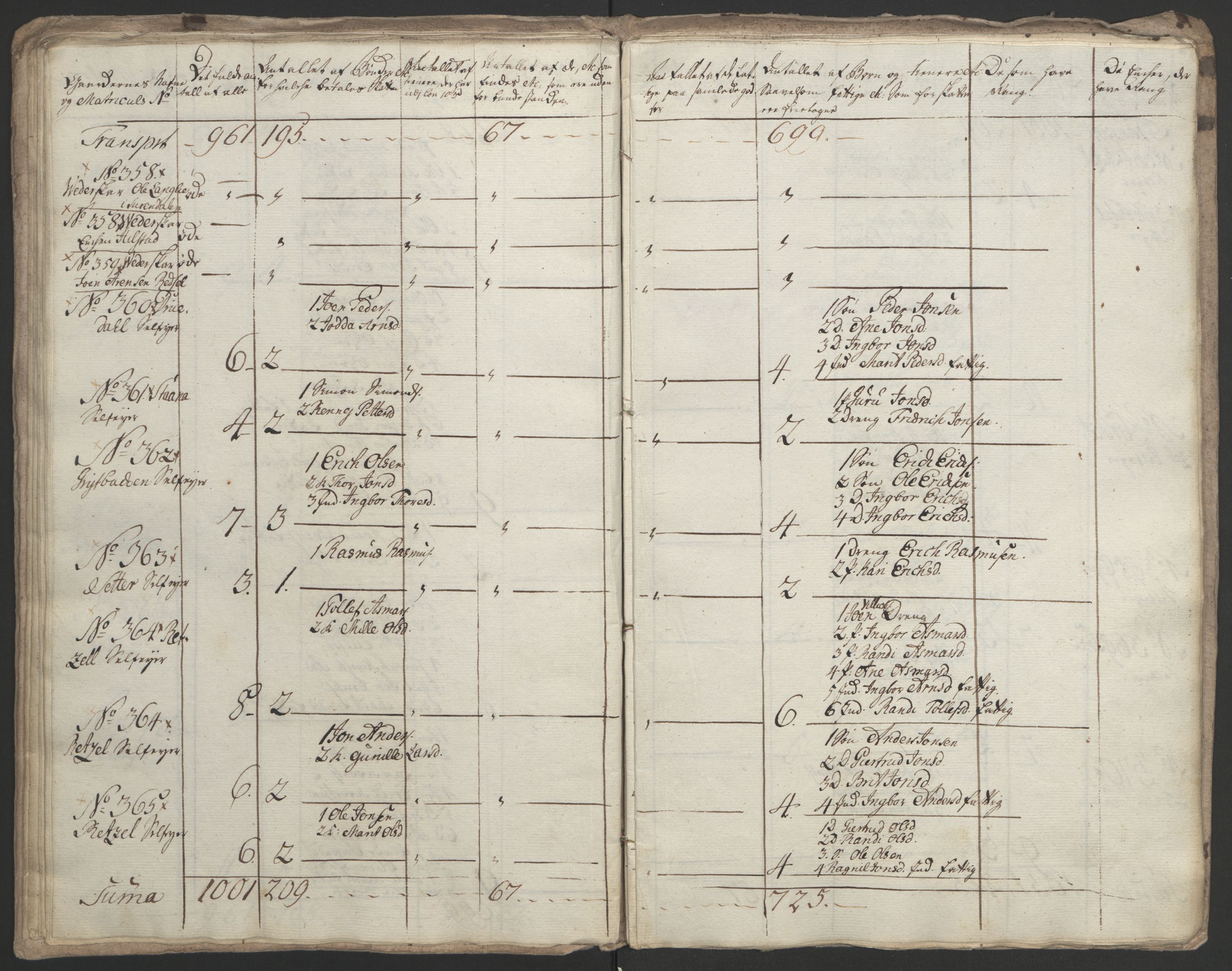 Rentekammeret inntil 1814, Realistisk ordnet avdeling, RA/EA-4070/Ol/L0021: [Gg 10]: Ekstraskatten, 23.09.1762. Orkdal og Gauldal, 1762-1767, s. 430