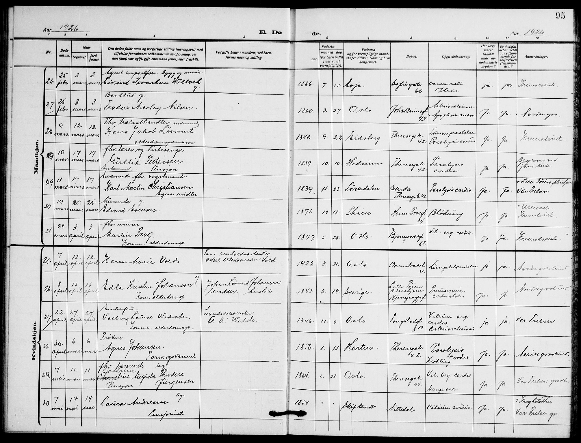 Gamle Aker prestekontor Kirkebøker, AV/SAO-A-10617a/F/L0016: Ministerialbok nr. 16, 1919-1931, s. 95