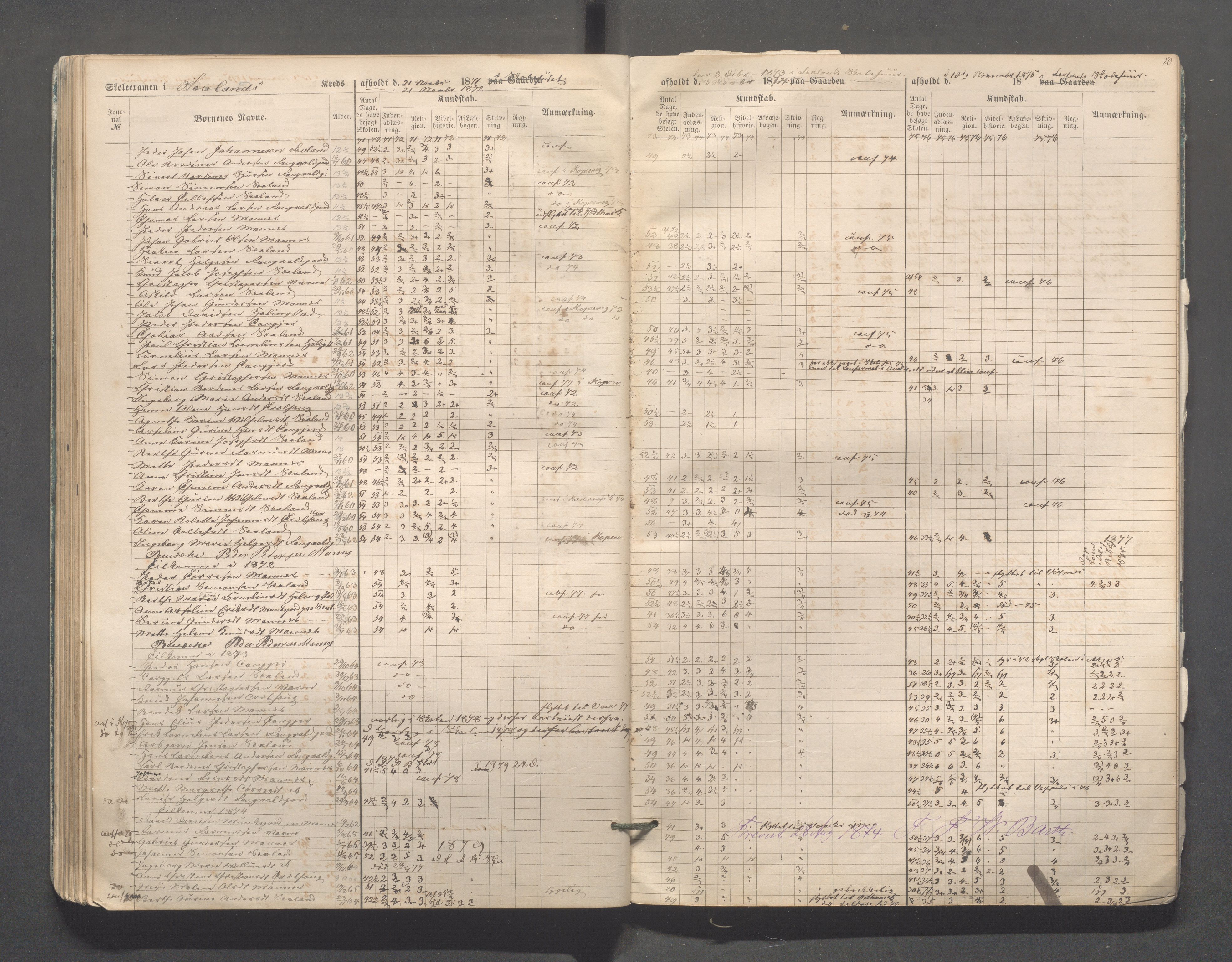 Skudenes kommune - Skudenes skole, IKAR/A-298/I/L0002: Eksamen, 1864-1883, s. 70