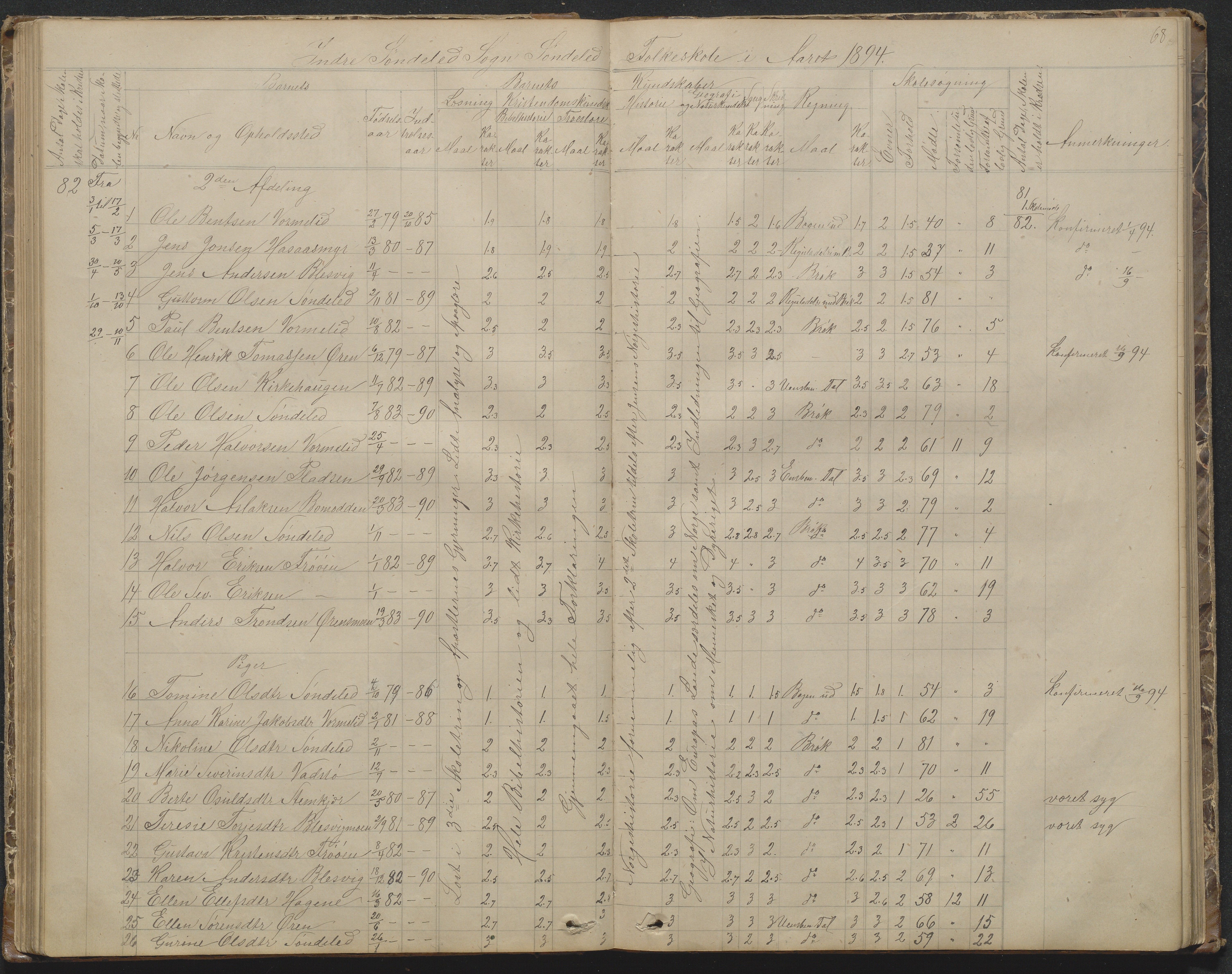 Søndeled kommune, AAKS/KA0913-PK/1/05/05f/L0002: Skoleprotokoll, 1862-1895, s. 68