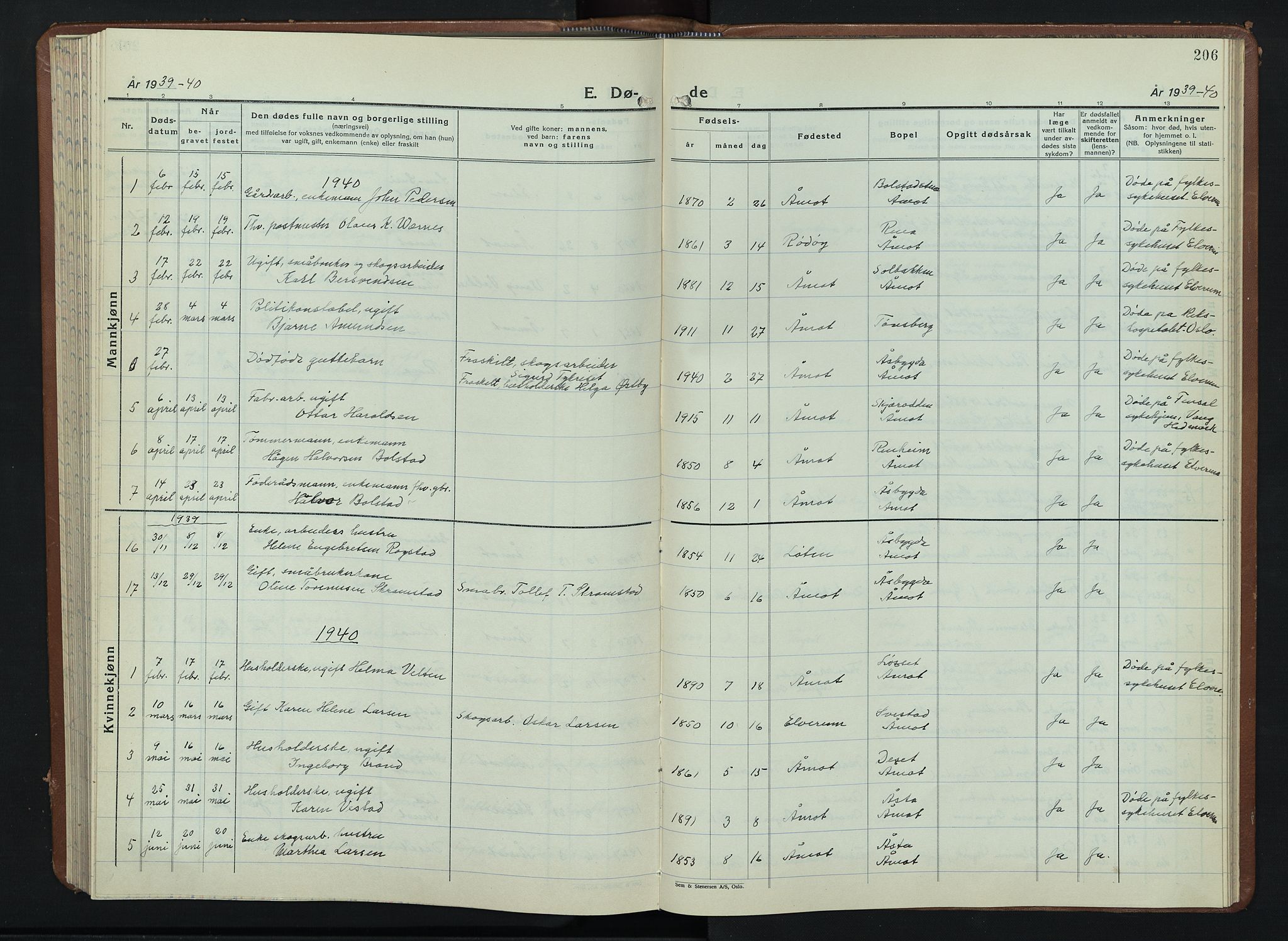 Åmot prestekontor, Hedmark, AV/SAH-PREST-056/H/Ha/Hab/L0008: Klokkerbok nr. 8, 1938-1947, s. 206