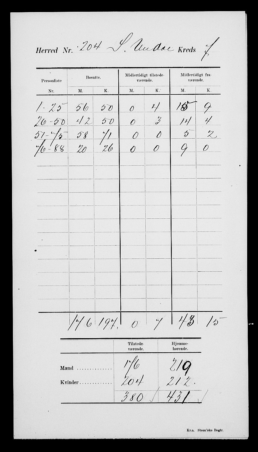 SAK, Folketelling 1900 for 1029 Sør-Audnedal herred, 1900, s. 12