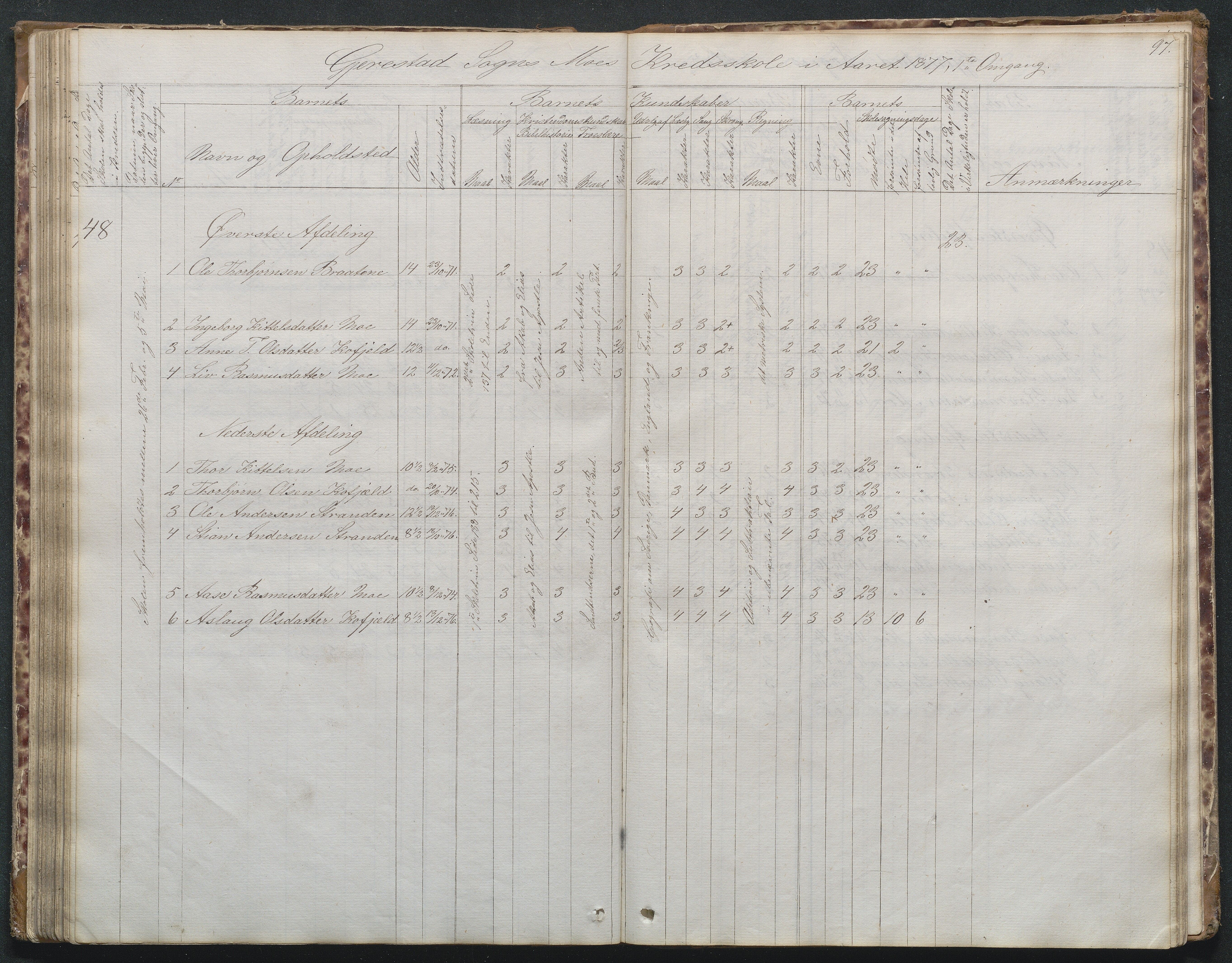 Gjerstad Kommune, Byholt-Mo Sunde skolekrets, AAKS/KA0911-550f/F02/L0001: Skoleprotokoll Byholt og Mo krets, 1863-1891, s. 97