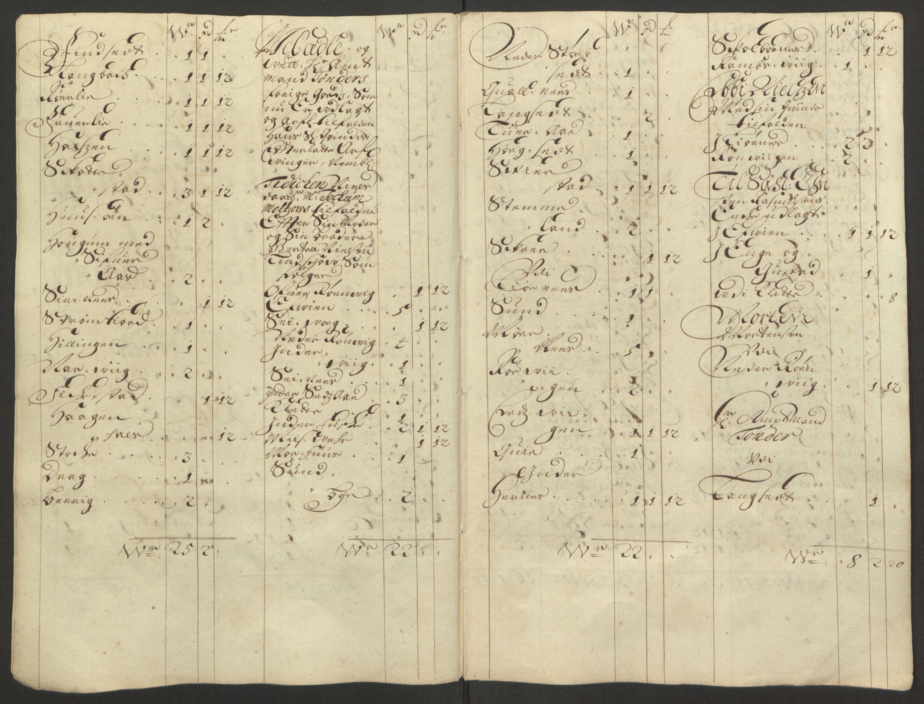 Rentekammeret inntil 1814, Reviderte regnskaper, Fogderegnskap, RA/EA-4092/R66/L4577: Fogderegnskap Salten, 1691-1693, s. 172