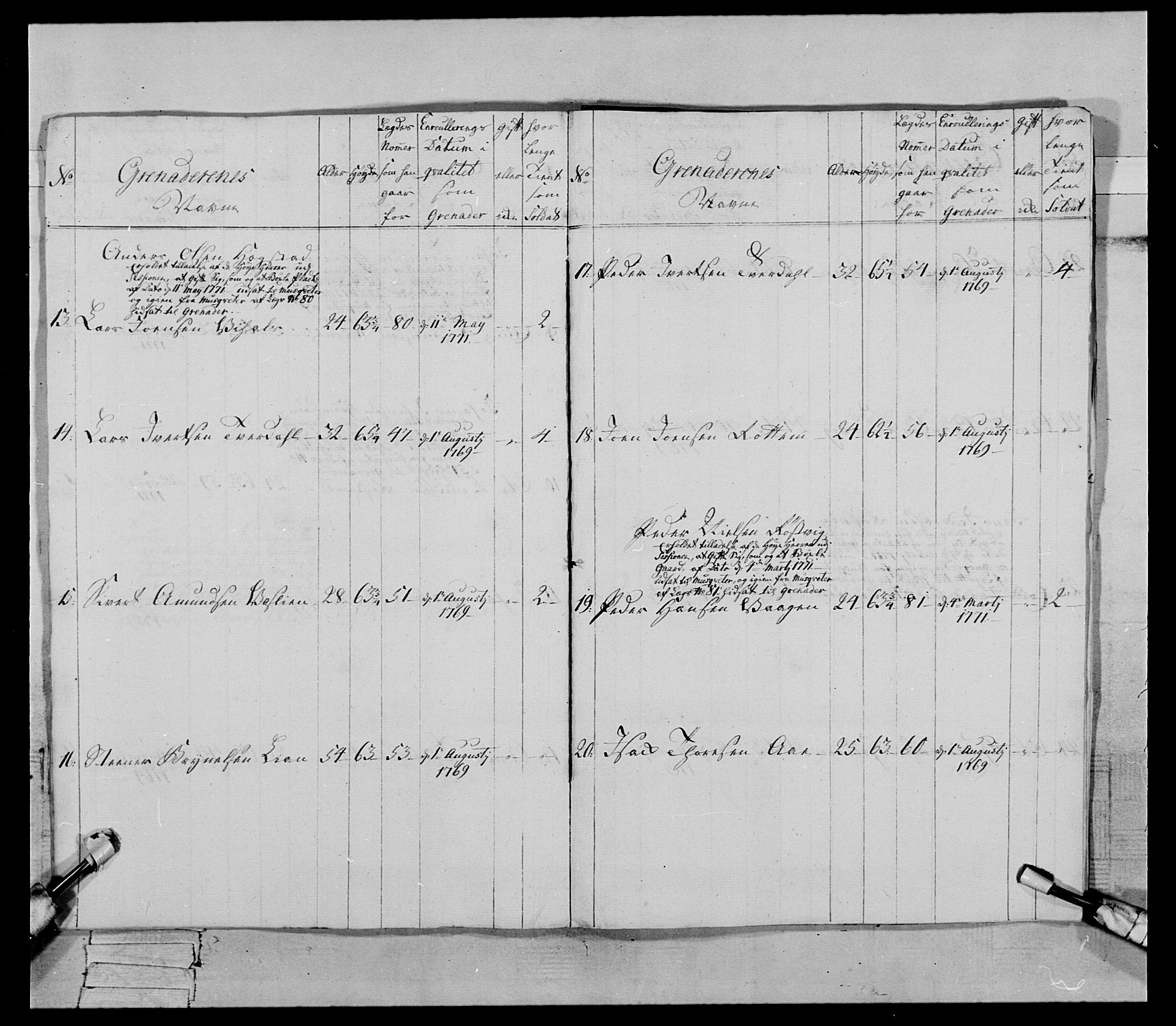 Generalitets- og kommissariatskollegiet, Det kongelige norske kommissariatskollegium, AV/RA-EA-5420/E/Eh/L0084: 3. Trondheimske nasjonale infanteriregiment, 1769-1773, s. 247