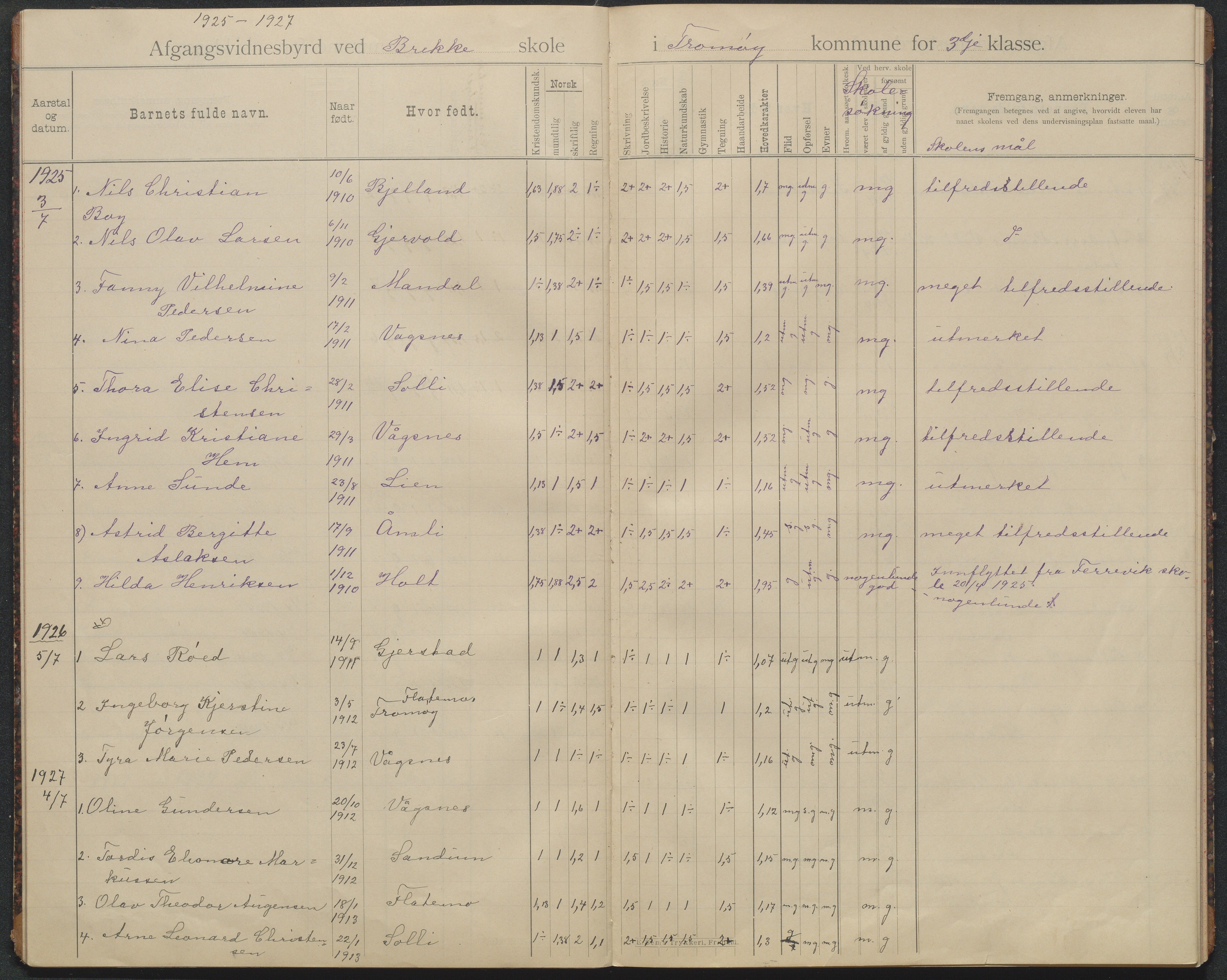 Tromøy kommune, Skoler, AAKS/KA0921-550/E01/L0026: Karakterprotokoll Brekke folkeskole, 1895-1946