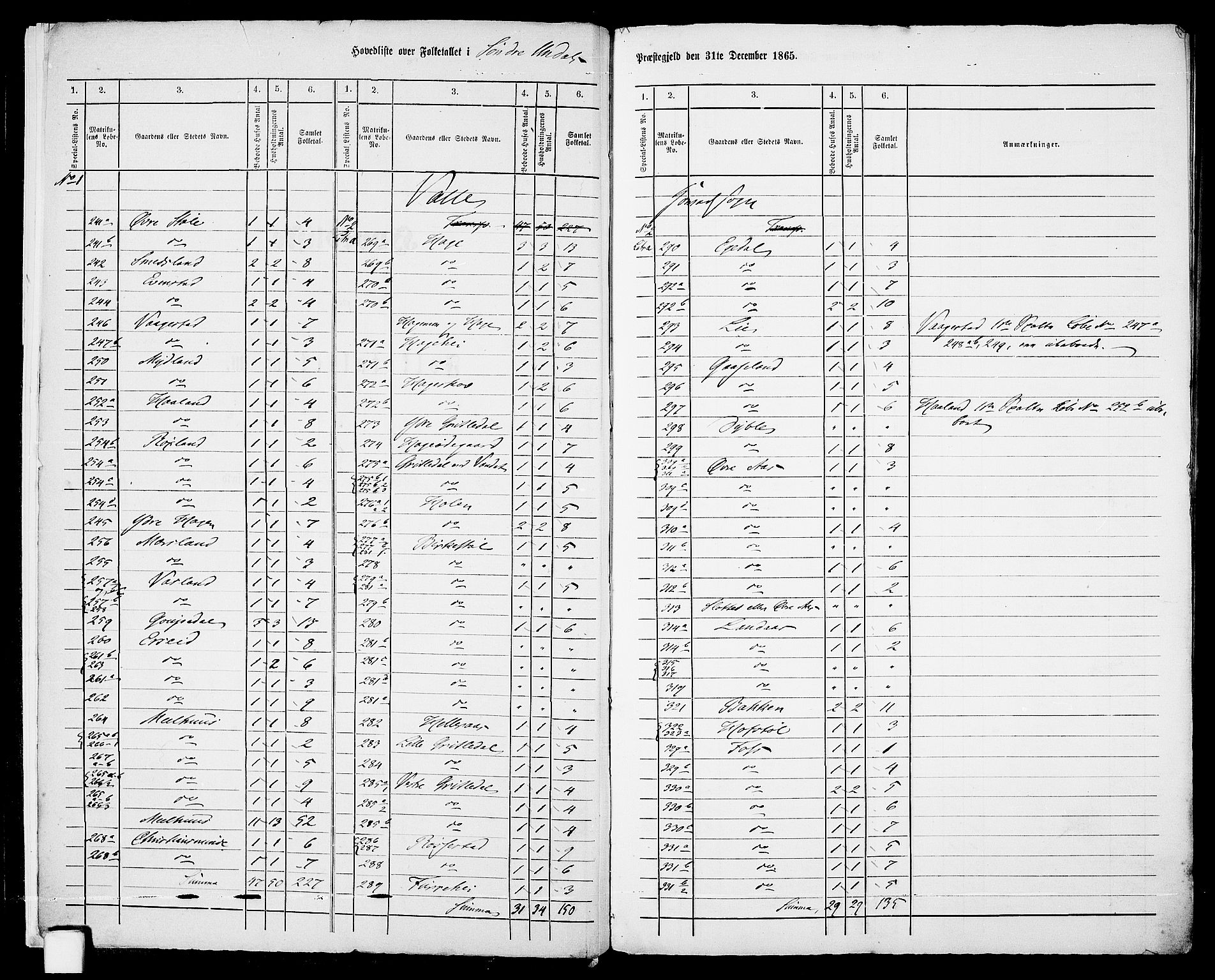 RA, Folketelling 1865 for 1029P Sør-Audnedal prestegjeld, 1865, s. 6