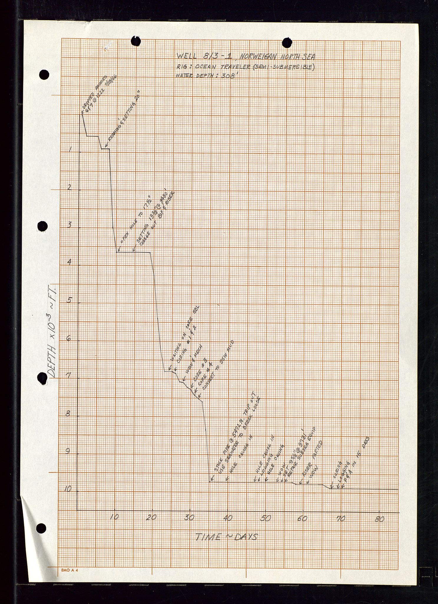 Pa 1512 - Esso Exploration and Production Norway Inc., AV/SAST-A-101917/E/Ea/L0013: Well 25/10-3 og Well 8/3-1, 1966-1975, s. 4