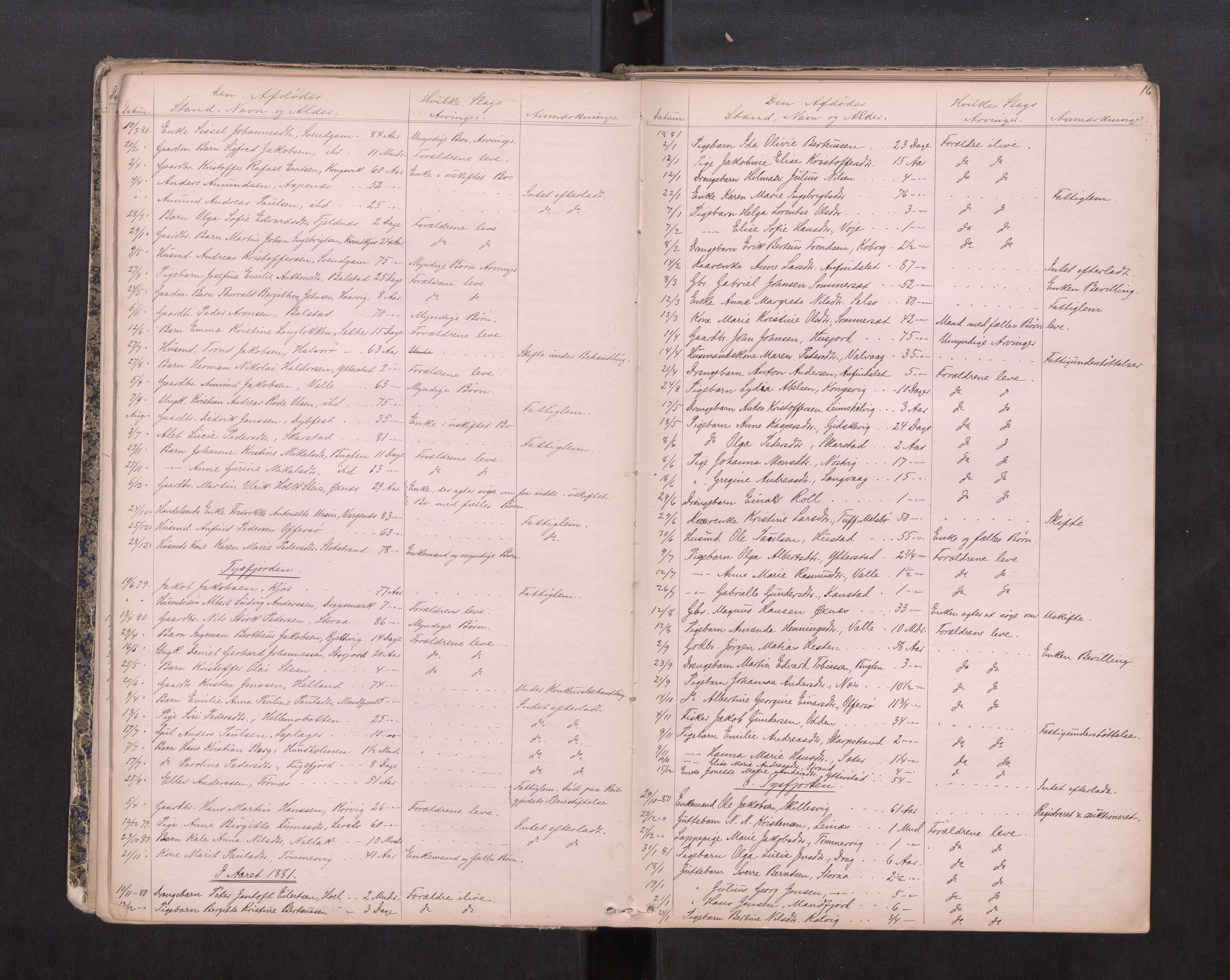 Salten sorenskriveri, AV/SAT-A-4578/1/3/3L/L0002: Dødsfallprotokoll, 1878-1888, s. 16