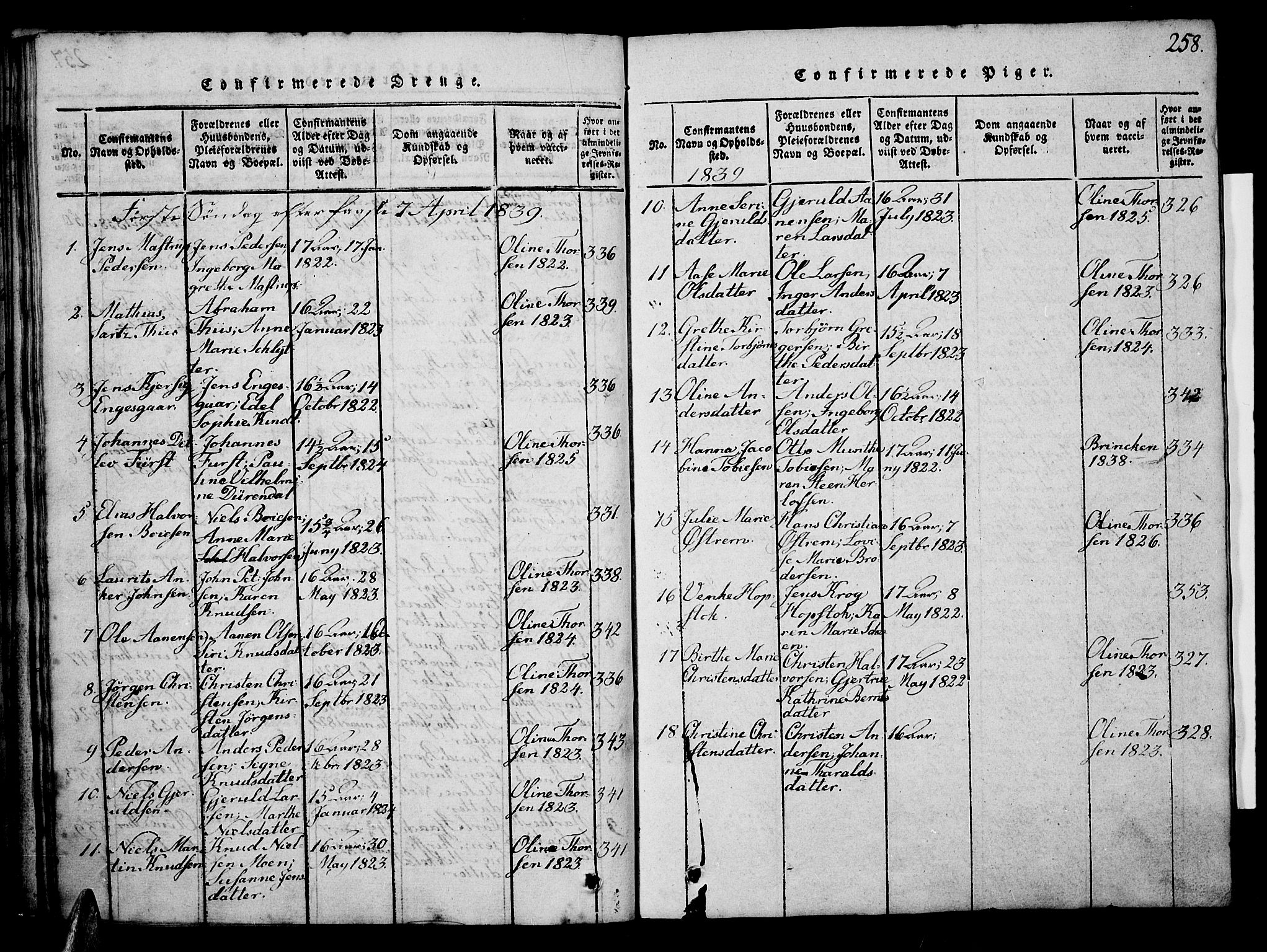 Risør sokneprestkontor, SAK/1111-0035/F/Fb/L0004: Klokkerbok nr. B 4, 1816-1848, s. 258