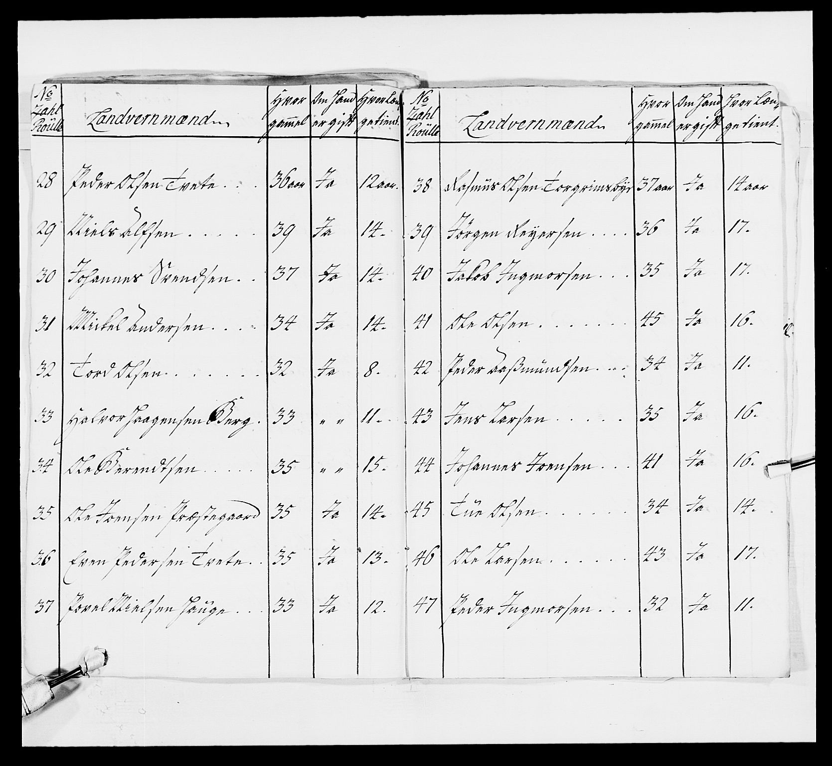 Kommanderende general (KG I) med Det norske krigsdirektorium, AV/RA-EA-5419/E/Ea/L0495: 1. Smålenske regiment, 1732-1763, s. 524