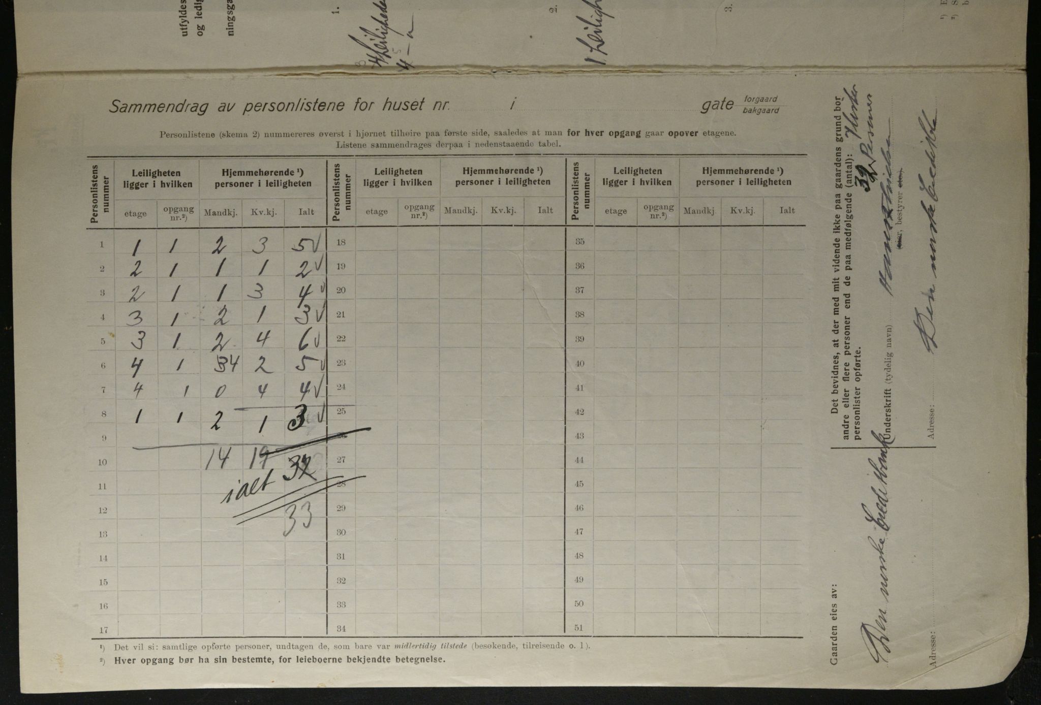 OBA, Kommunal folketelling 1.12.1923 for Kristiania, 1923, s. 11154