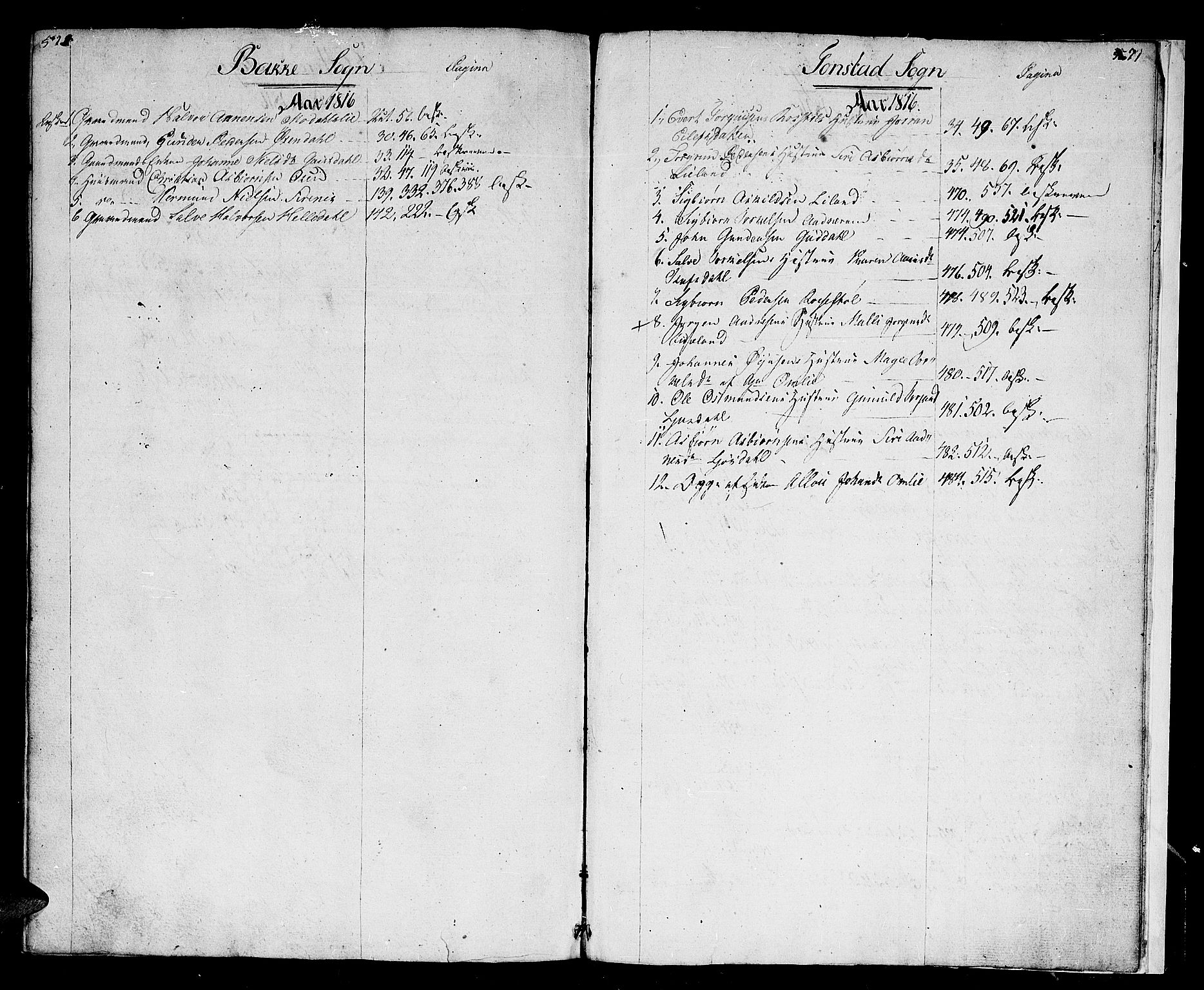 Flekkefjord sorenskriveri, SAK/1221-0001/H/Hc/L0008: Skifteprotokoll nr. 2, med gårdsnavn- og personnavnregister, 1816-1819, s. 570-571