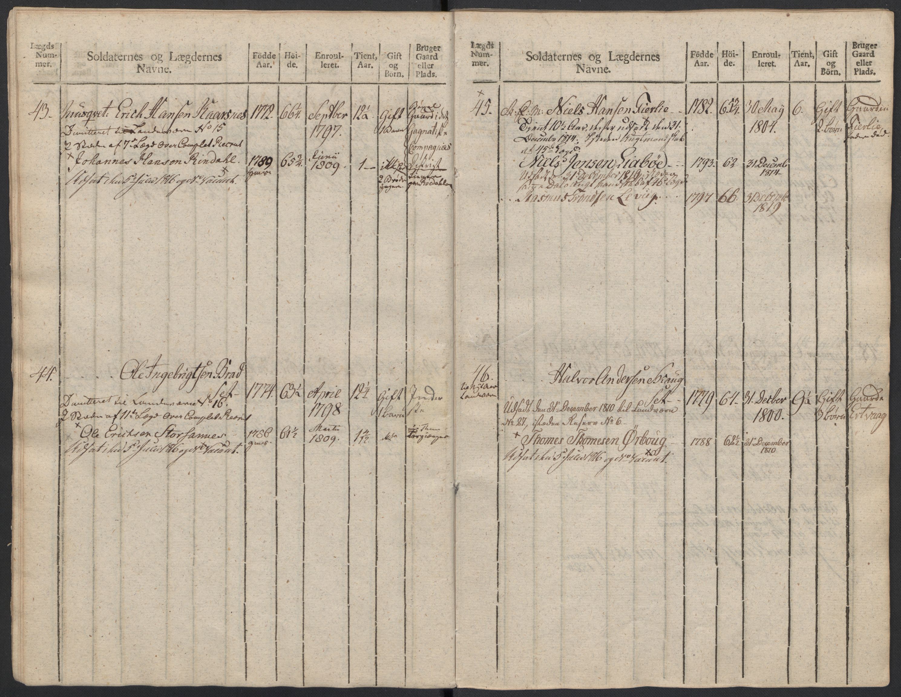 Generalitets- og kommissariatskollegiet, Det kongelige norske kommissariatskollegium, AV/RA-EA-5420/E/Eh/L0083b: 2. Trondheimske nasjonale infanteriregiment, 1810, s. 400