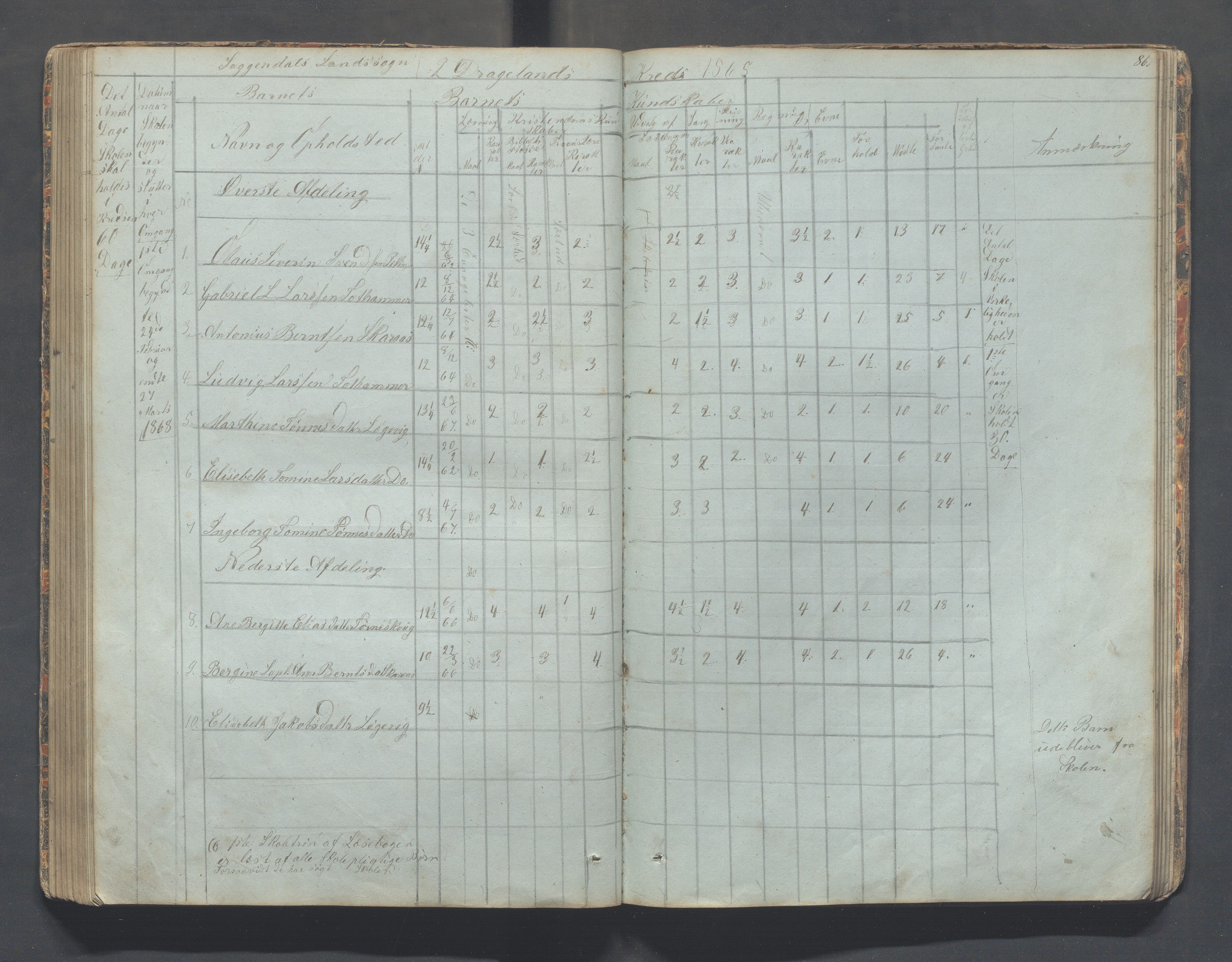 Sokndal kommune- Skolestyret/Skolekontoret, IKAR/K-101142/H/L0006: Skoleprotokoll - Rekefjords skoledistrikt, 1850-1875, s. 86