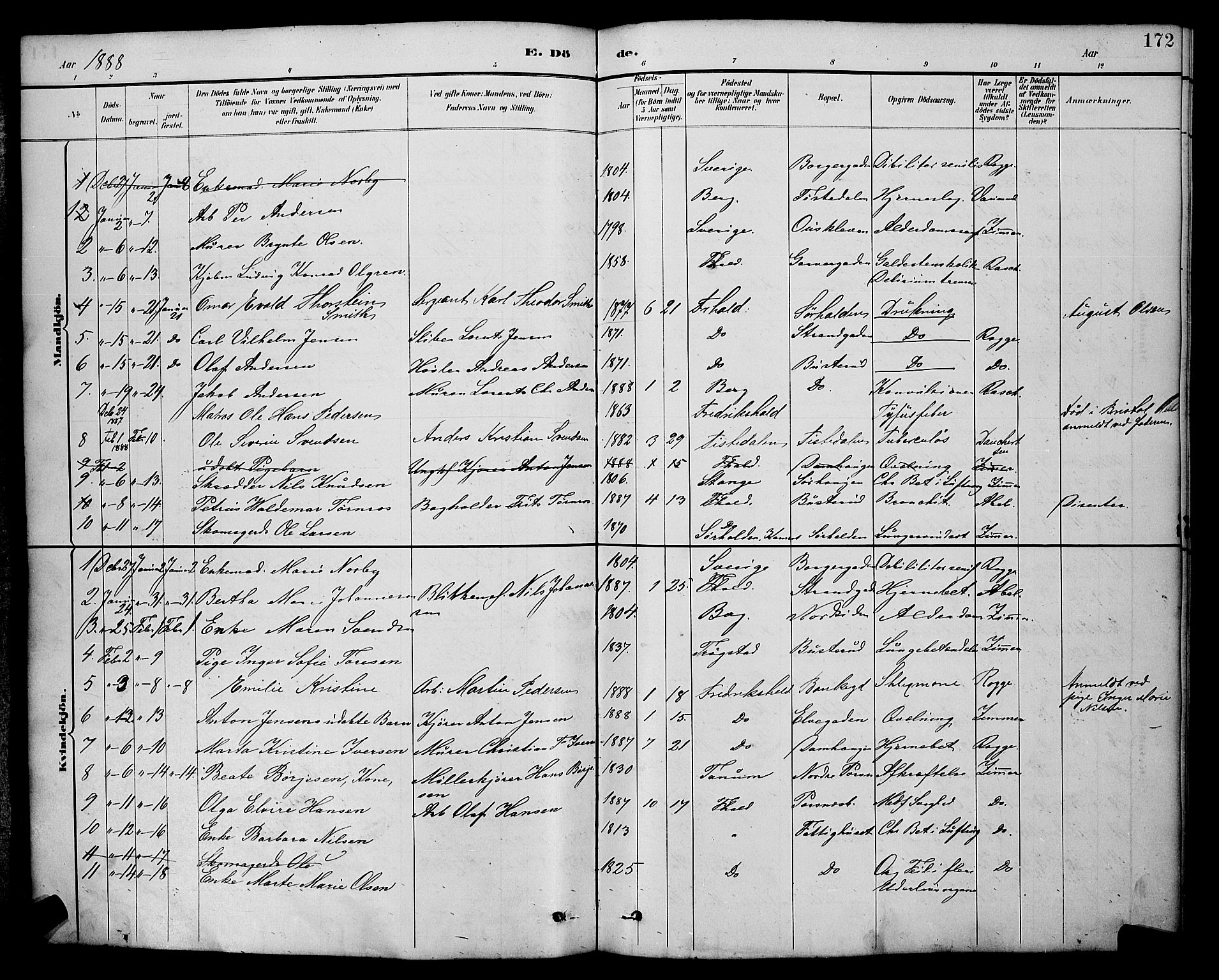 Halden prestekontor Kirkebøker, AV/SAO-A-10909/G/Ga/L0009: Klokkerbok nr. 9, 1885-1908, s. 172