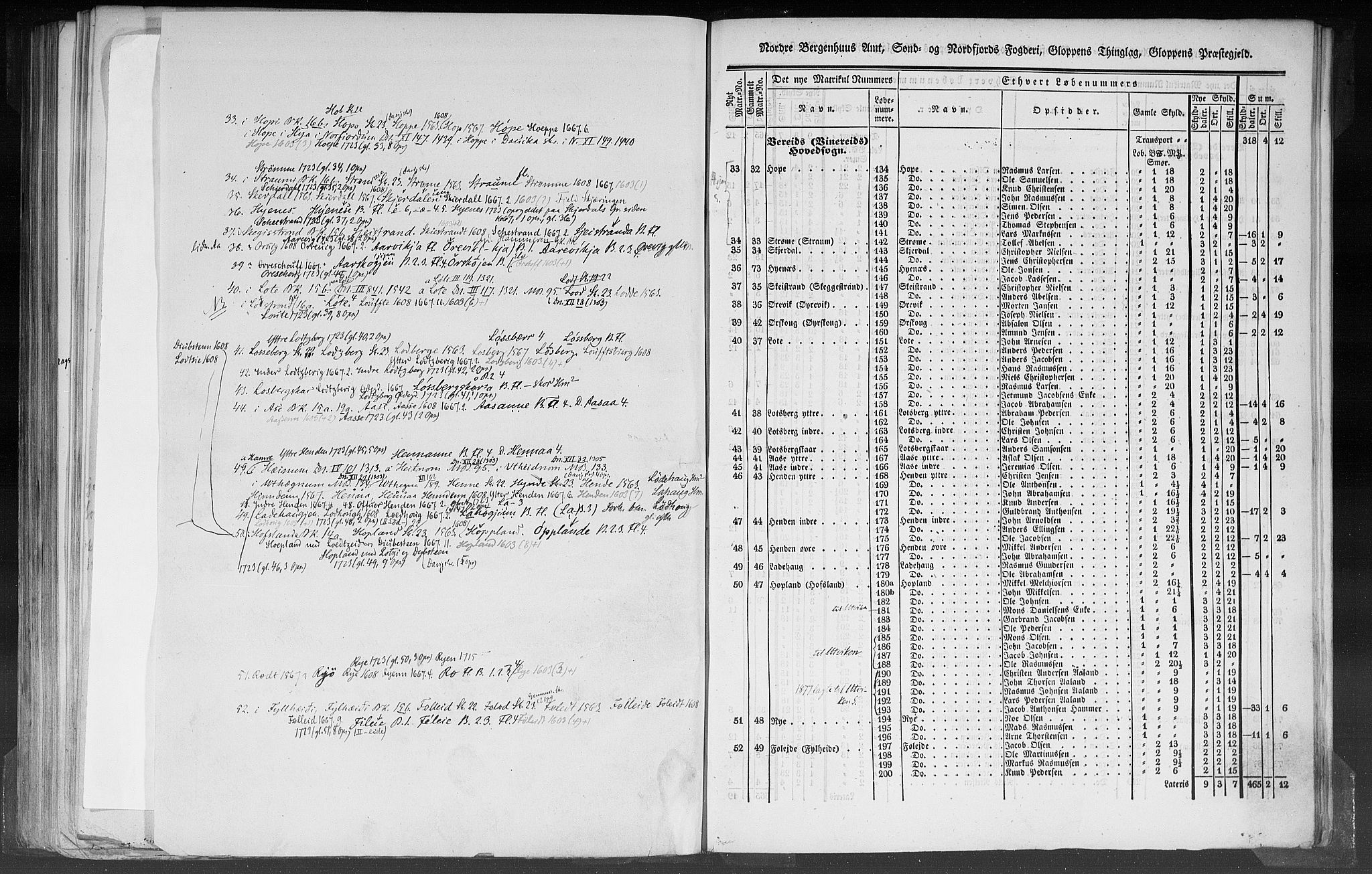 Rygh, RA/PA-0034/F/Fb/L0012: Matrikkelen for 1838 - Nordre Bergenhus amt (Sogn og Fjordane fylke), 1838