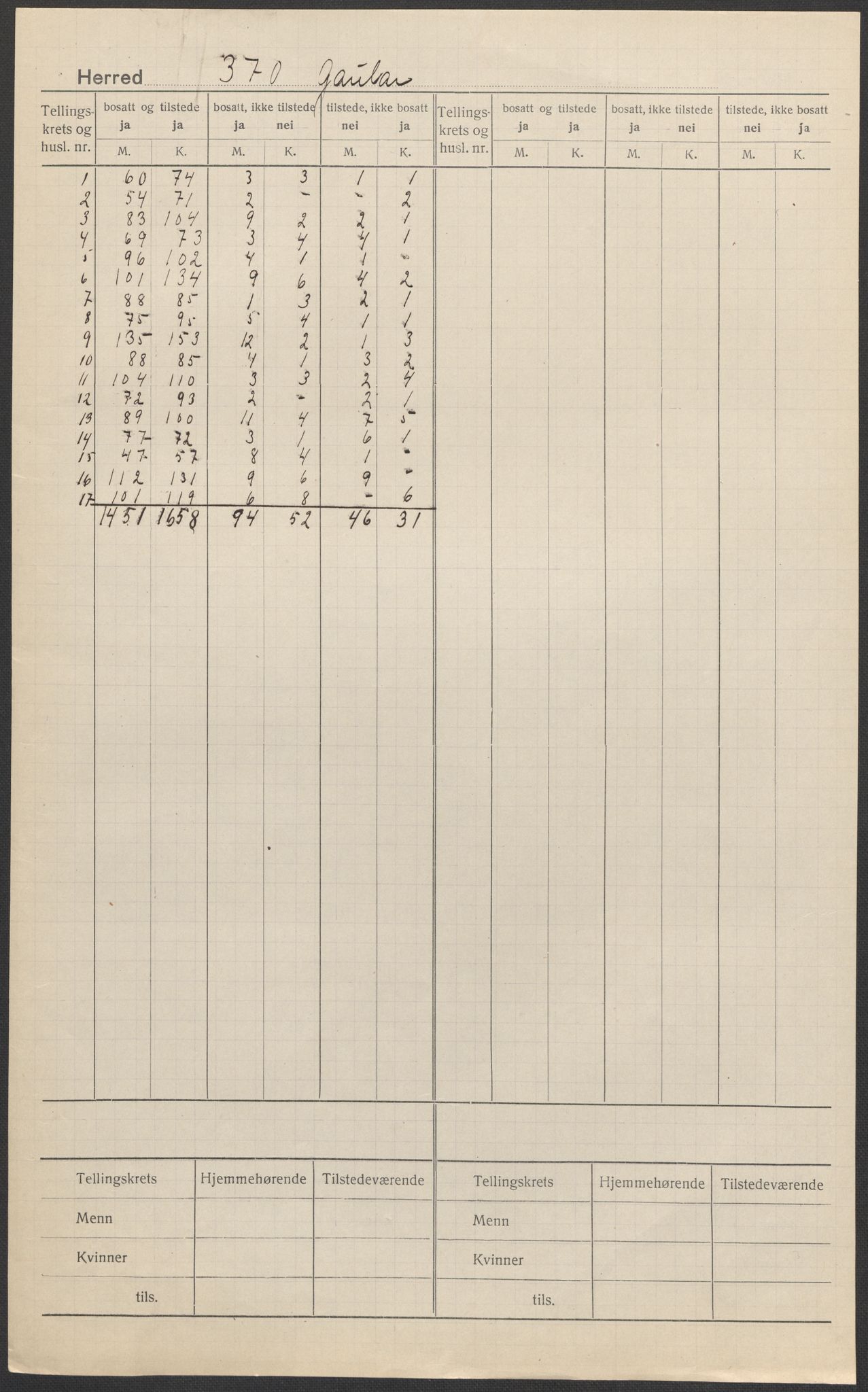 SAB, Folketelling 1920 for 1430 Gaular herred, 1920, s. 1