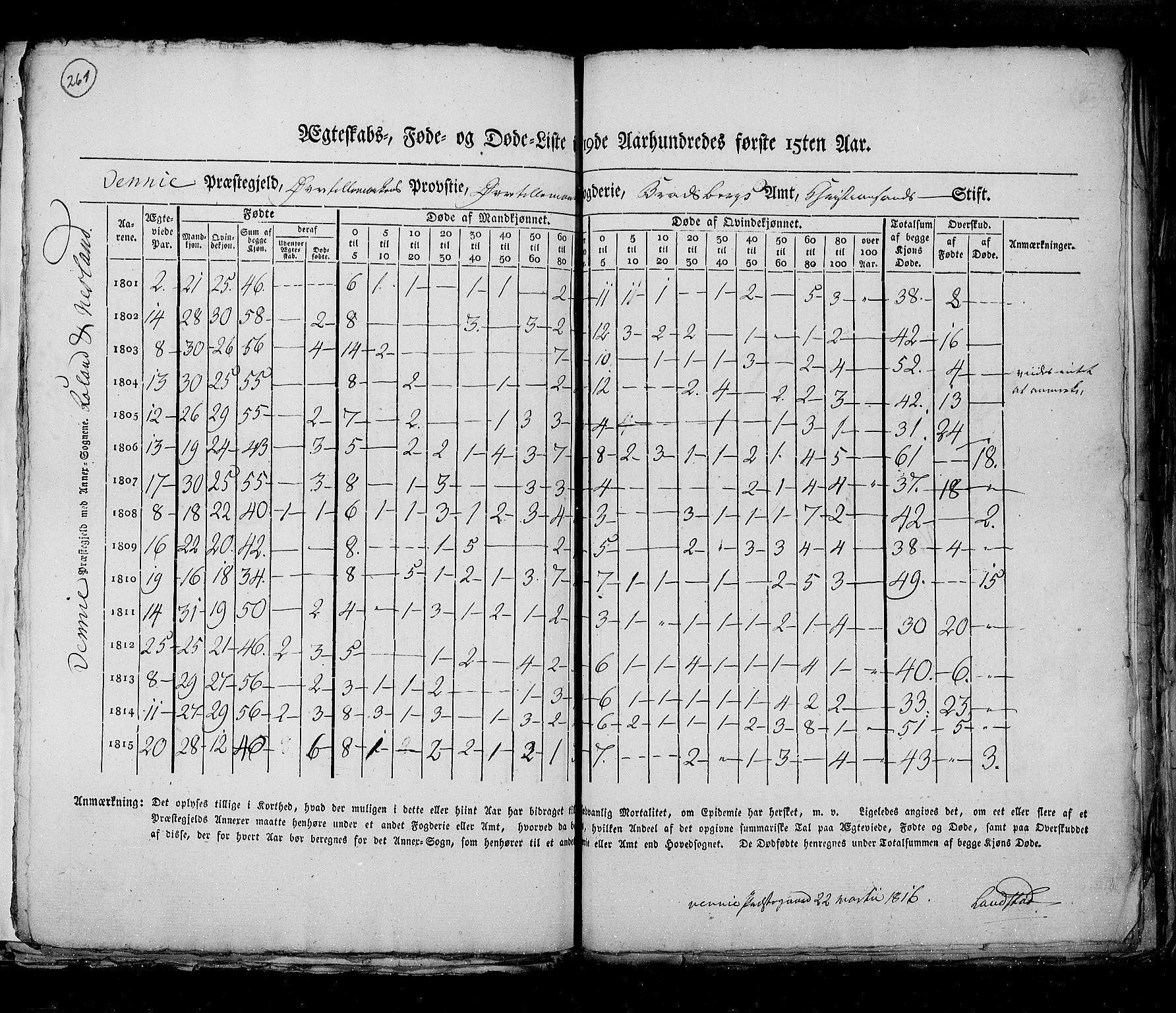 RA, Folketellingen 1815, bind 6: Folkemengdens bevegelse i Akershus stift og Kristiansand stift, 1815, s. 261