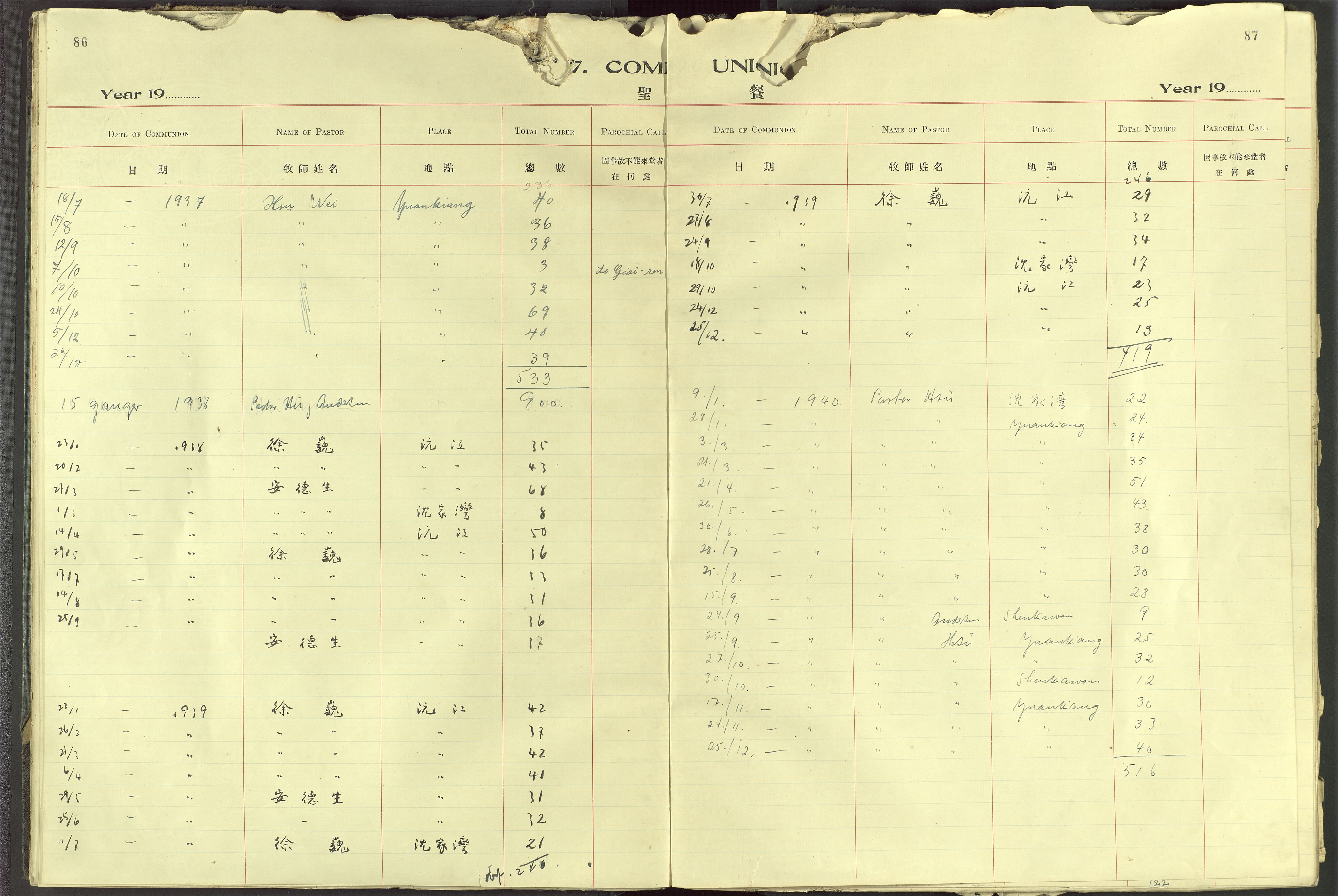 Det Norske Misjonsselskap - utland - Kina (Hunan), VID/MA-A-1065/Dm/L0091: Ministerialbok nr. 129, 1907-1938, s. 86-87