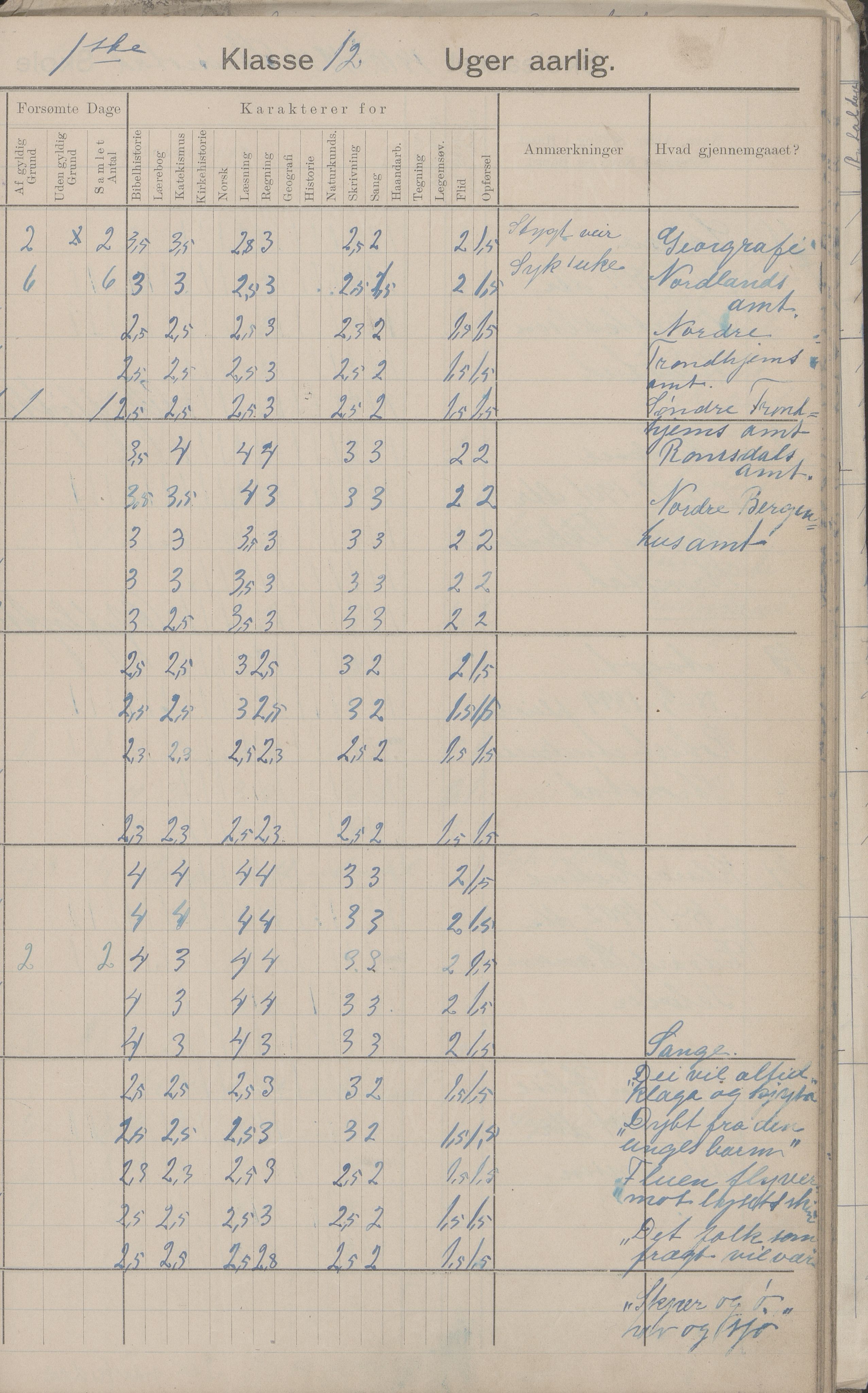 Hadsel kommune. Strønstad skolekrets, AIN/K-18660.510.13/G/L0001: Skoleprotokoll for Strønstad skole - Seloter, 1905-1914