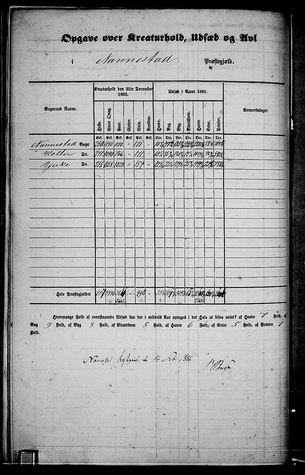 RA, Folketelling 1865 for 0238P Nannestad prestegjeld, 1865, s. 5