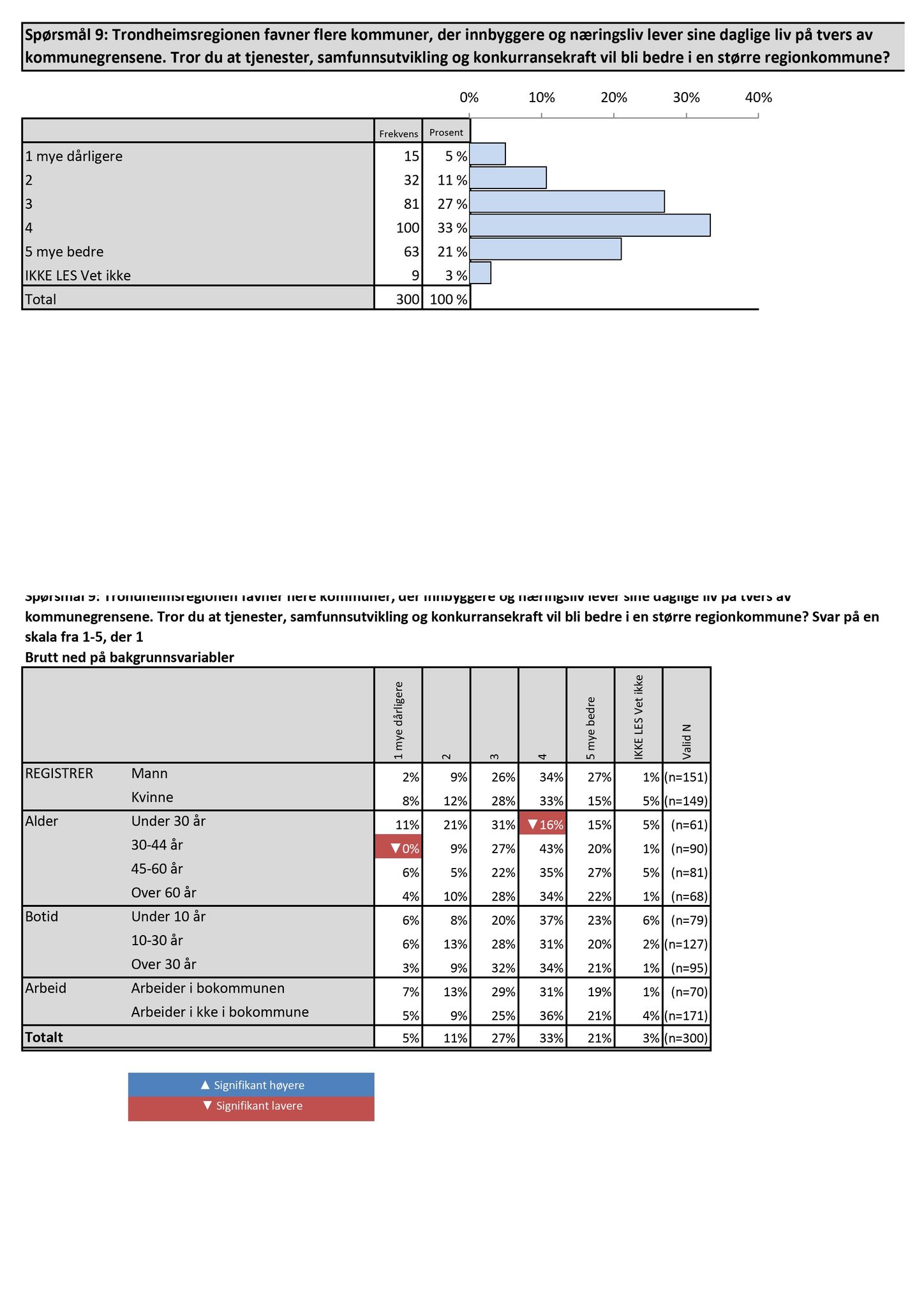 Klæbu Kommune, TRKO/KK/01-KS/L009: Kommunestyret - Møtedokumenter, 2016, s. 233