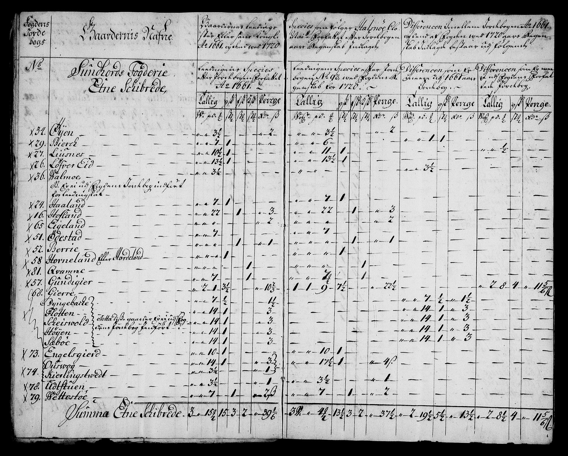 Rentekammeret inntil 1814, Realistisk ordnet avdeling, AV/RA-EA-4070/On/L0005: [Jj 6]: Forskjellige dokumenter om Halsnøy klosters gods, 1697-1770, s. 303