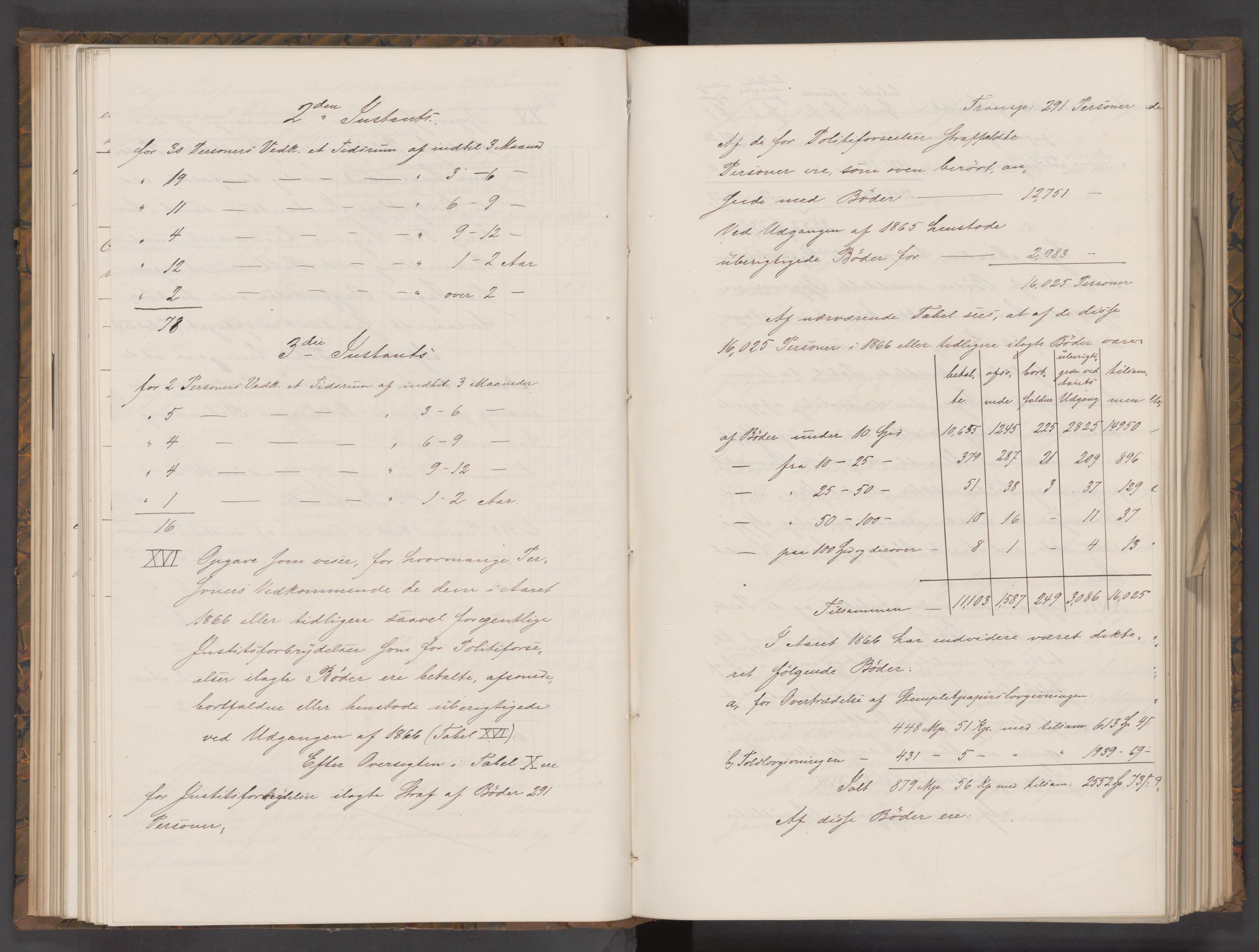 Statsrådsavdelingen i Stockholm, AV/RA-S-1003/D/Da/L0516: Regjeringsinnstillinger nr. 601-750, 1870