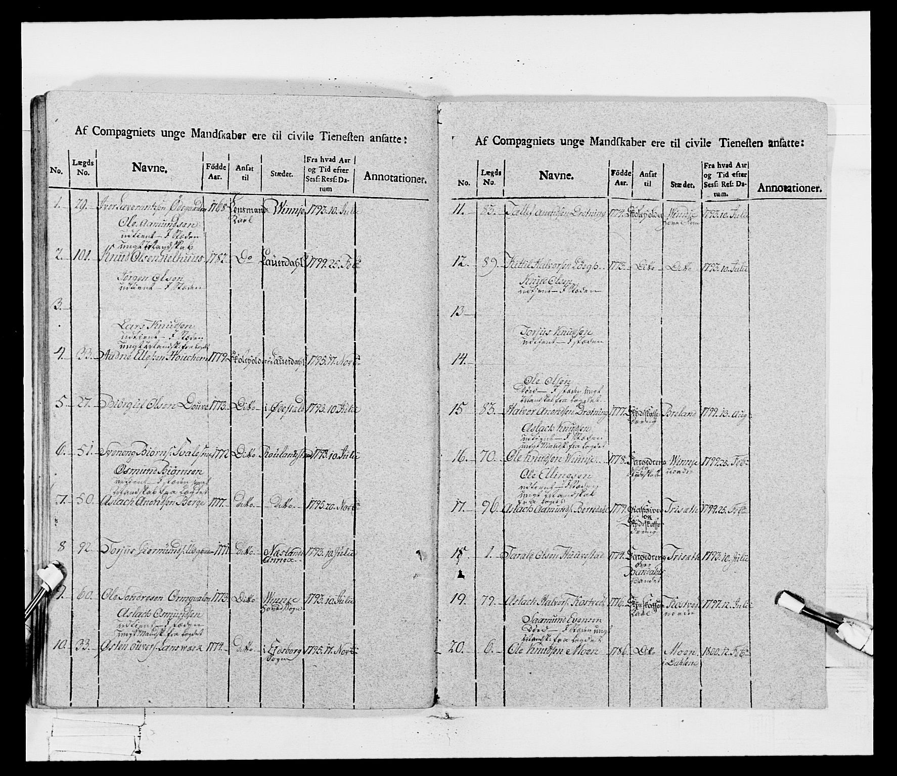 Generalitets- og kommissariatskollegiet, Det kongelige norske kommissariatskollegium, RA/EA-5420/E/Eh/L0115: Telemarkske nasjonale infanteriregiment, 1802-1805, s. 150