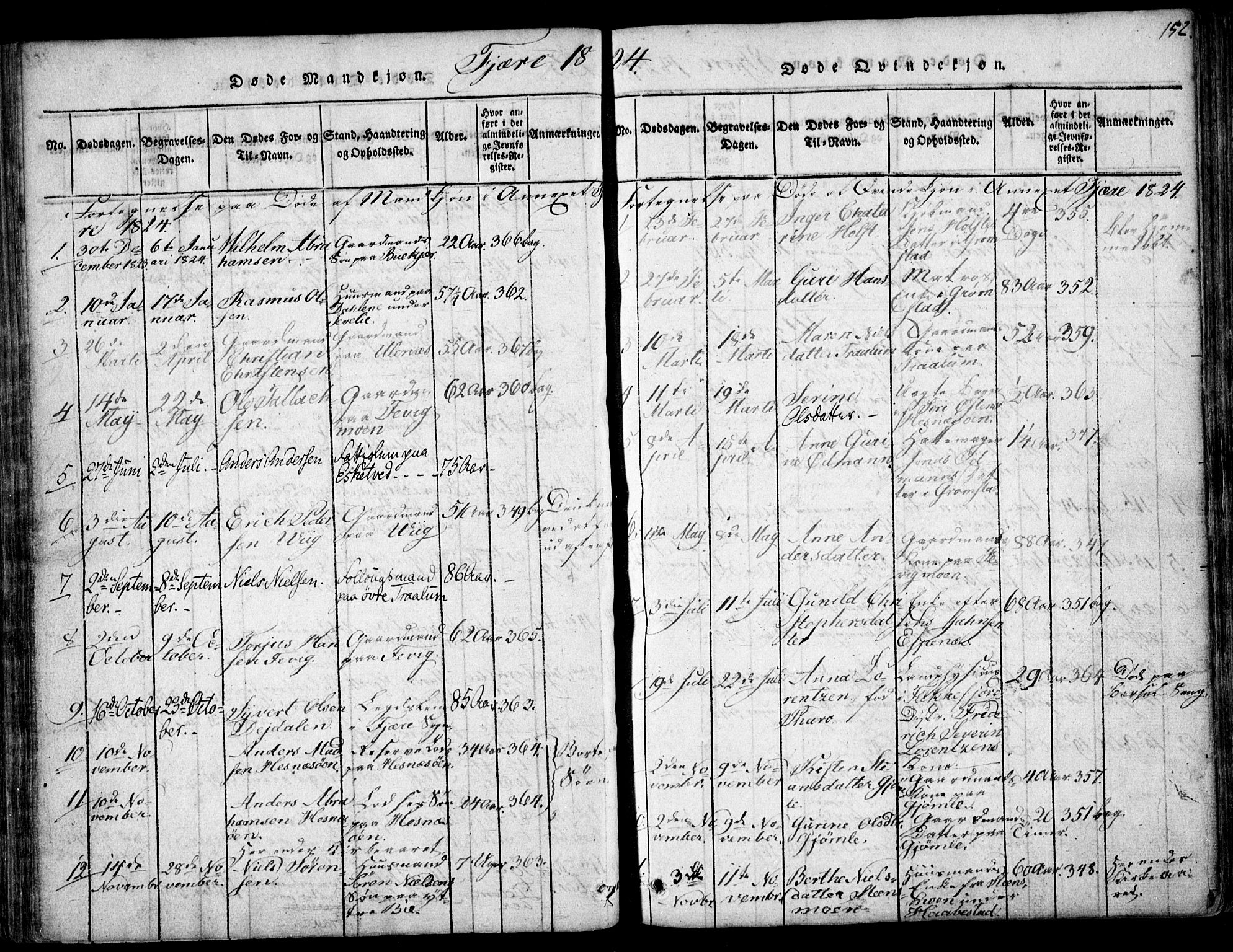 Fjære sokneprestkontor, AV/SAK-1111-0011/F/Fb/L0007: Klokkerbok nr. B 7, 1816-1826, s. 152