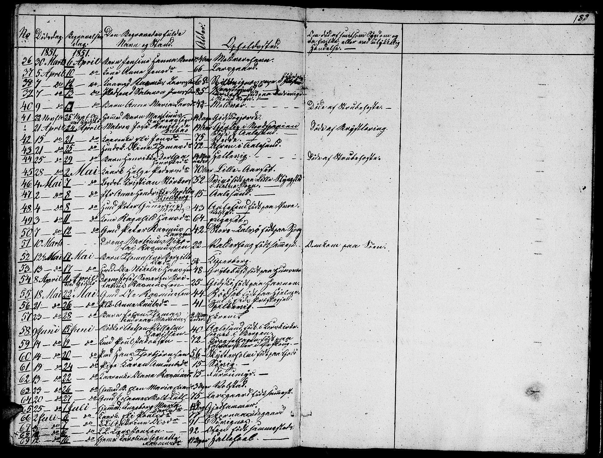 Ministerialprotokoller, klokkerbøker og fødselsregistre - Møre og Romsdal, SAT/A-1454/528/L0426: Klokkerbok nr. 528C07, 1844-1854, s. 188