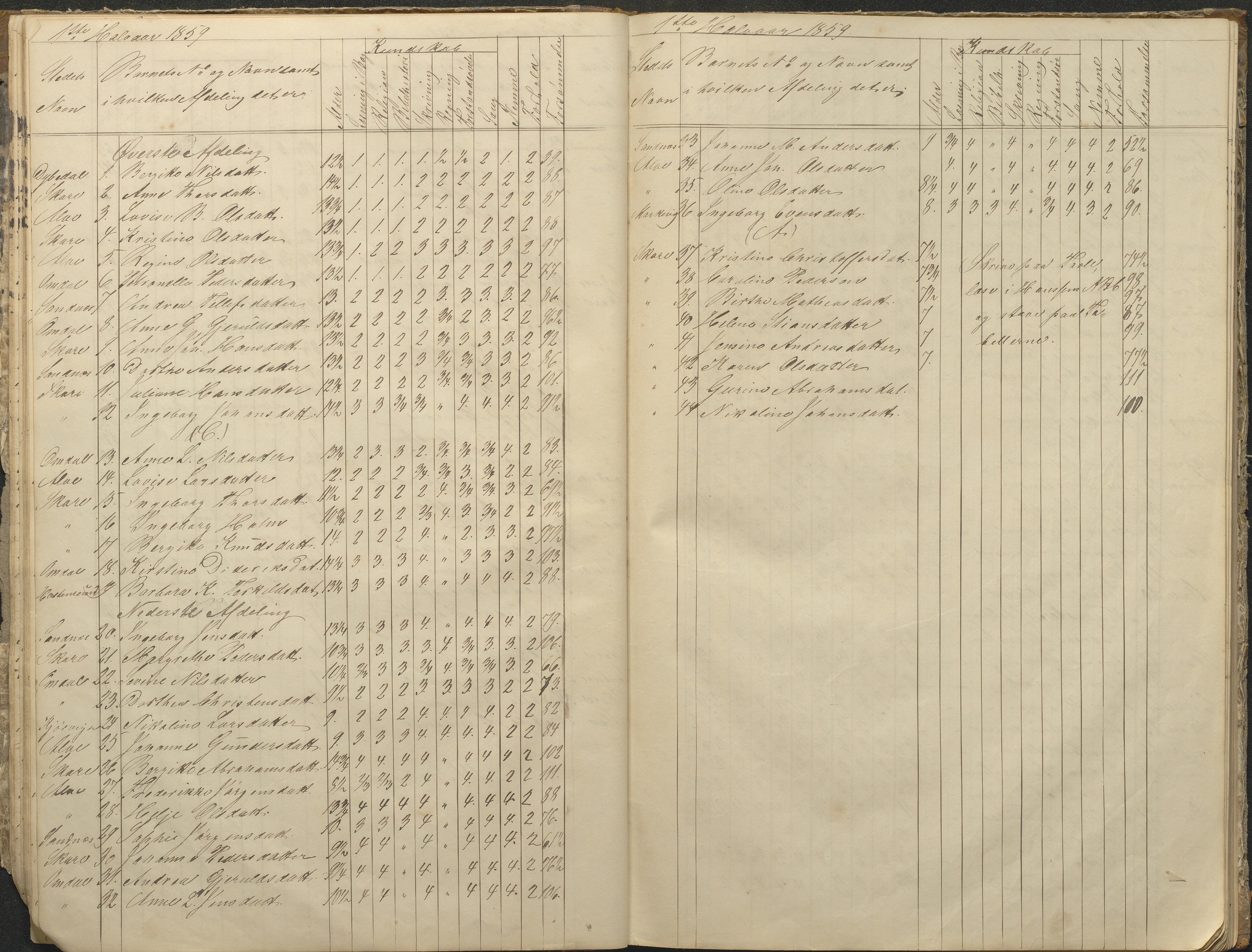 Tromøy kommune frem til 1971, AAKS/KA0921-PK/04/L0076: Sandnes - Karakterprotokoll, 1853-1870