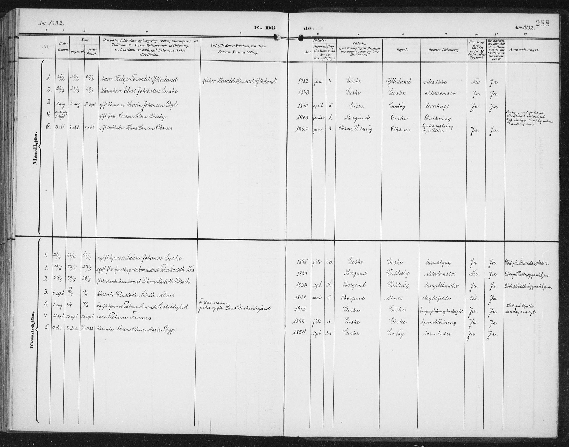 Ministerialprotokoller, klokkerbøker og fødselsregistre - Møre og Romsdal, SAT/A-1454/534/L0489: Klokkerbok nr. 534C01, 1899-1941, s. 288