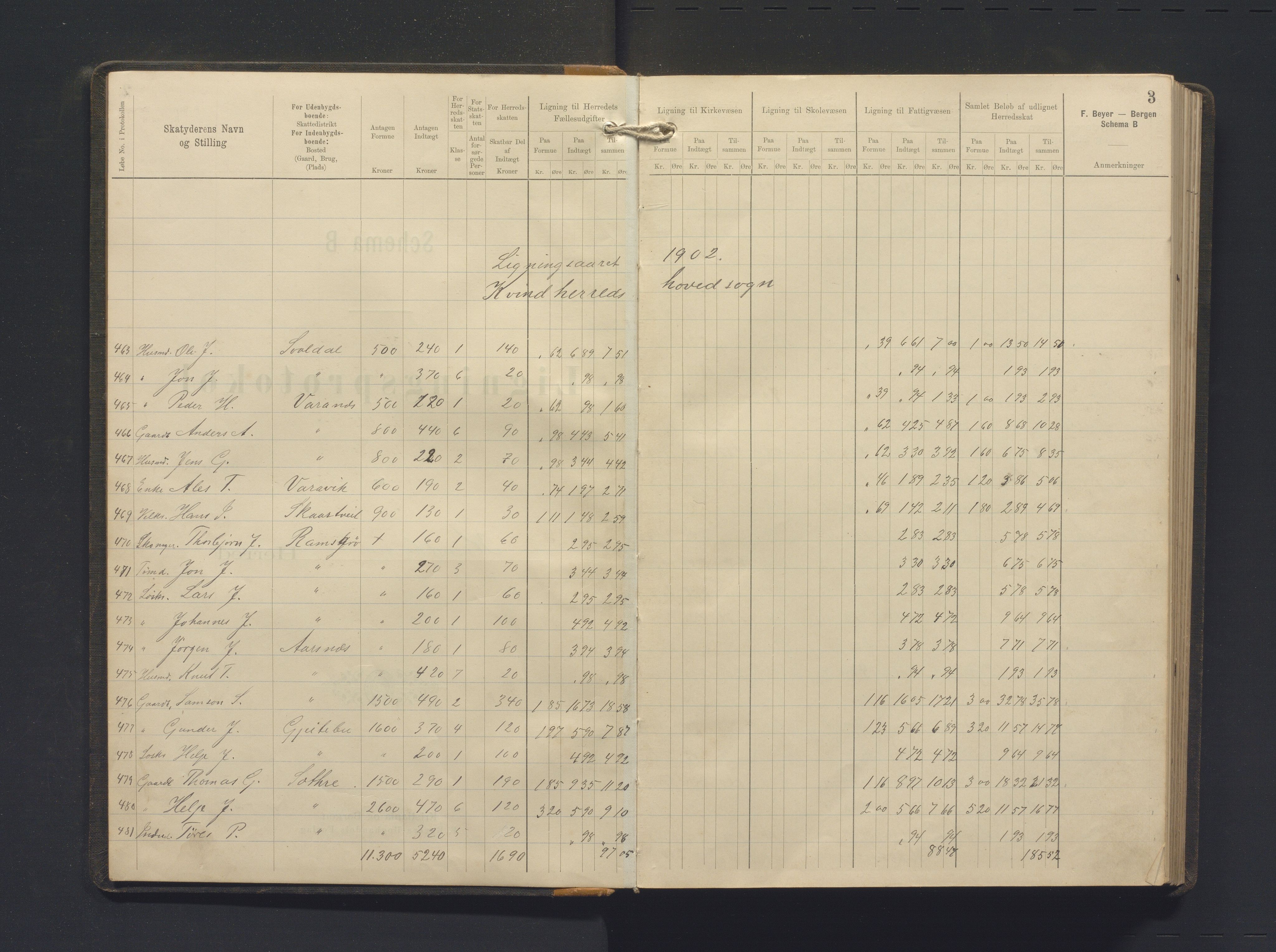 Kvinnherad kommune. Likningsnemnda , IKAH/1224-142/F/Fa/L0008: Likningsprotokoll, kommuneskatt Kvinnherad , 1902-1905