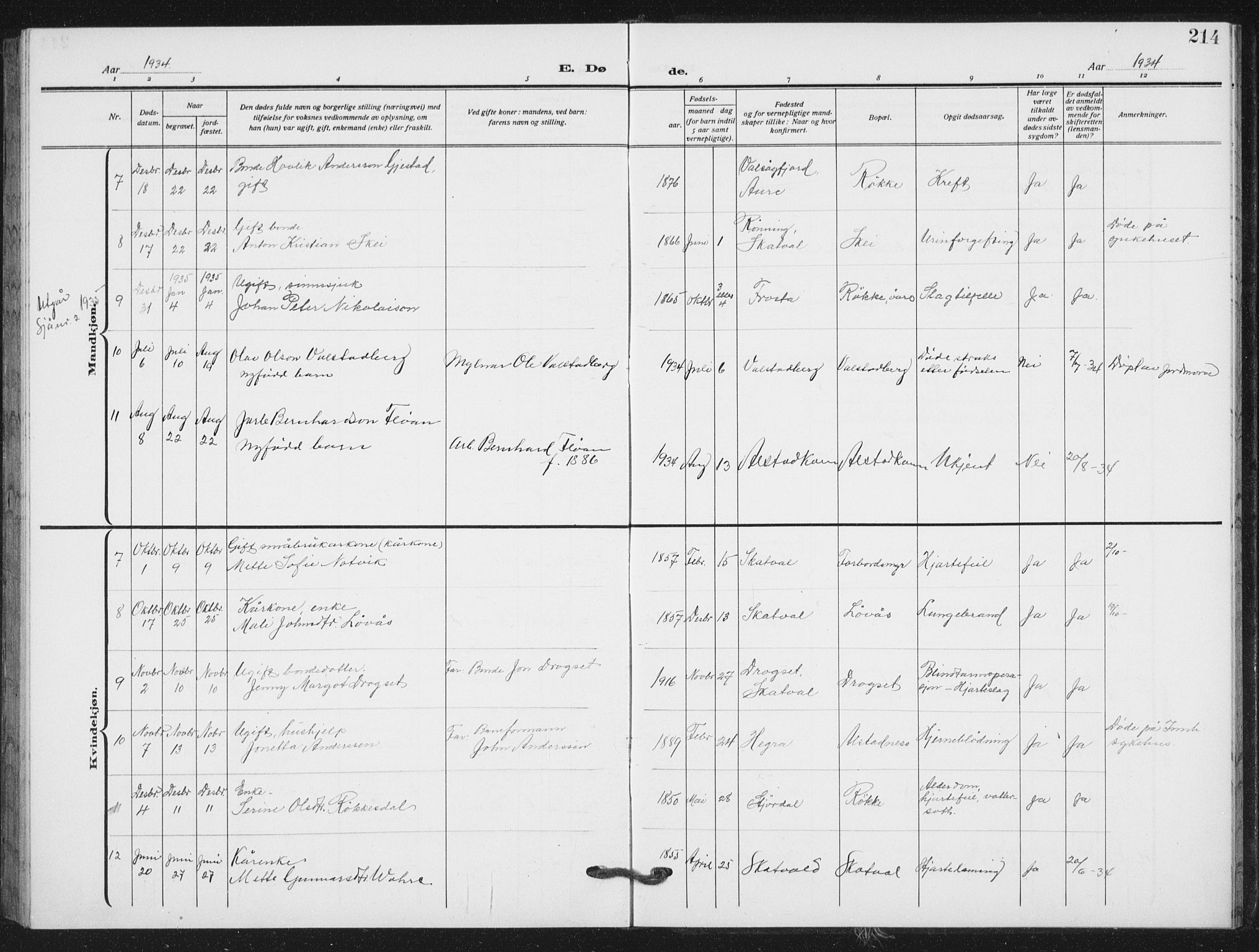 Ministerialprotokoller, klokkerbøker og fødselsregistre - Nord-Trøndelag, SAT/A-1458/712/L0104: Klokkerbok nr. 712C02, 1917-1939, s. 214