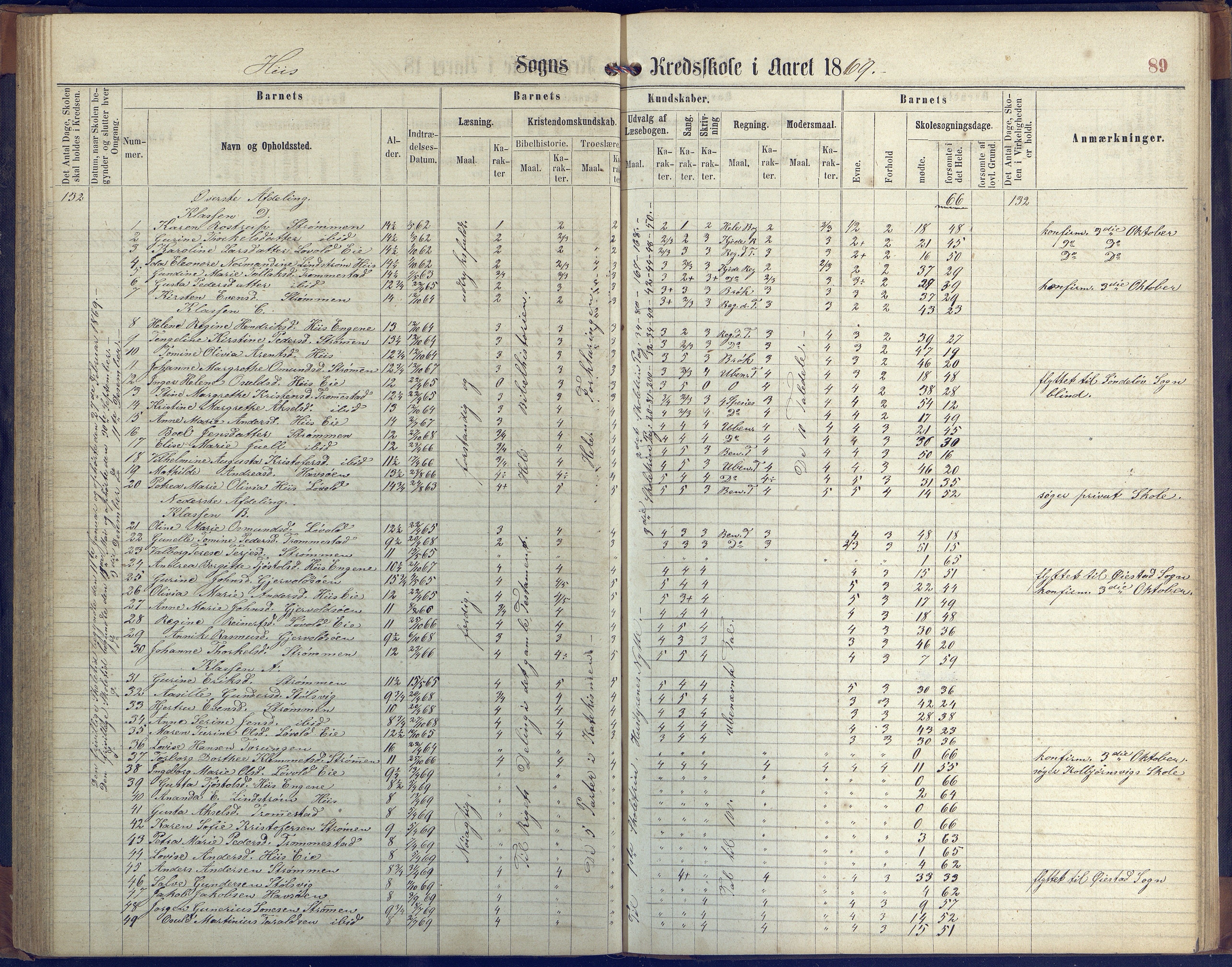 Hisøy kommune frem til 1991, AAKS/KA0922-PK/31/L0004: Skoleprotokoll, 1863-1887, s. 89