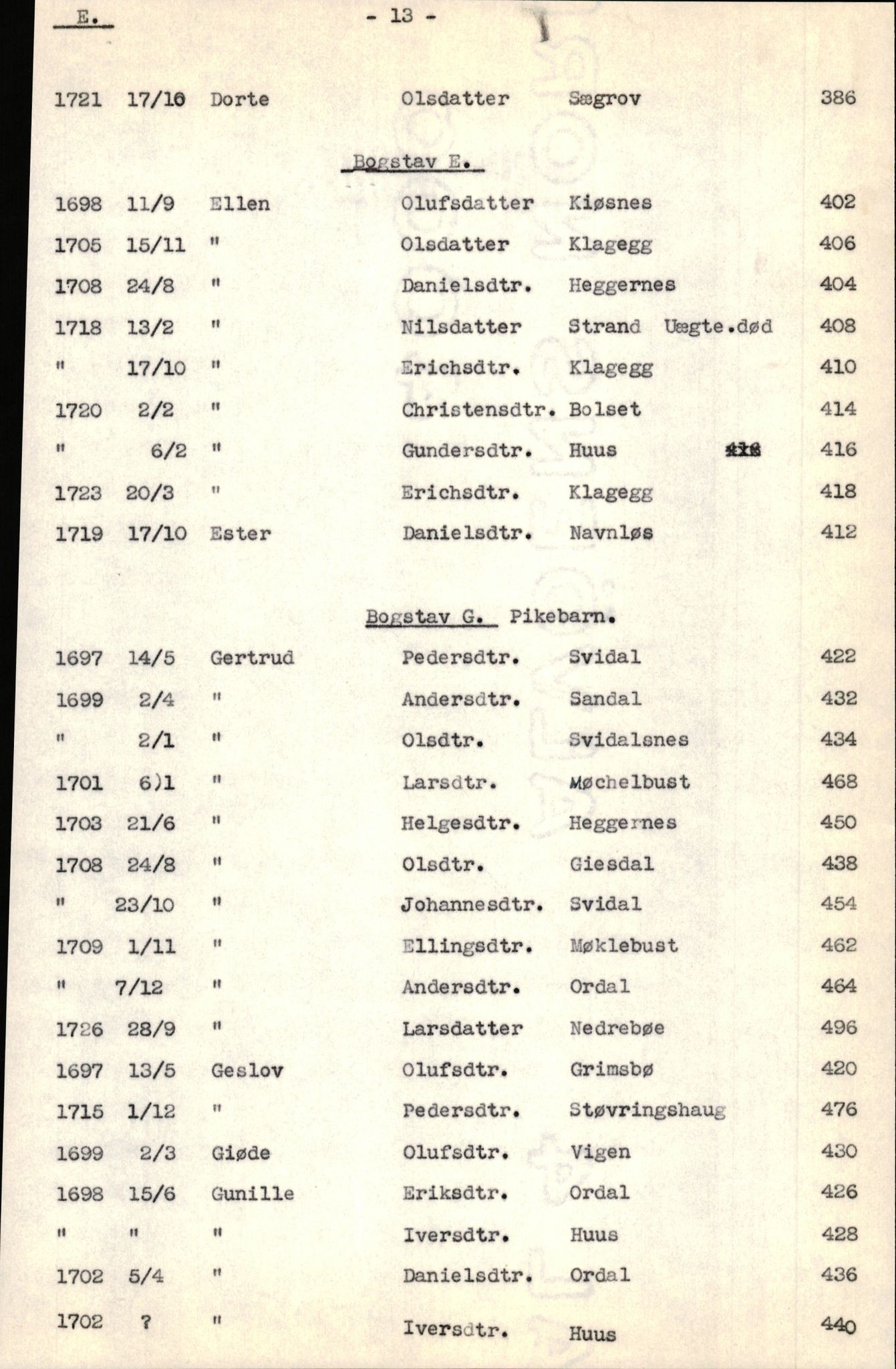 Samling av fulltekstavskrifter, SAB/FULLTEKST/B/14/0005: Jølster sokneprestembete, ministerialbok nr. A 1, 1696-1728, s. 148