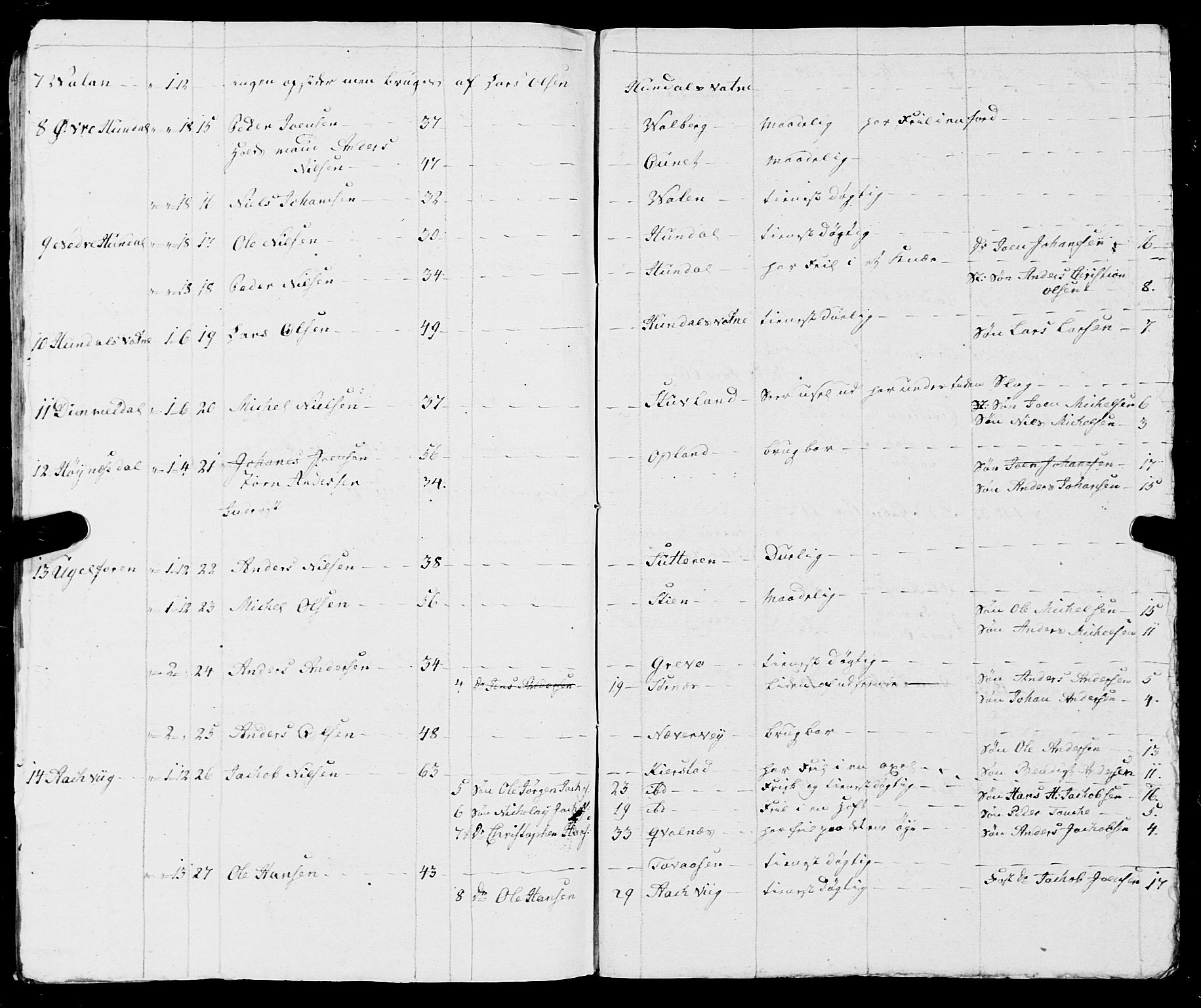Fylkesmannen i Nordland, SAT/A-0499/1.1/R/Ra/L0009: Innrulleringsmanntall for Vefsn, 1809-1829, s. 50