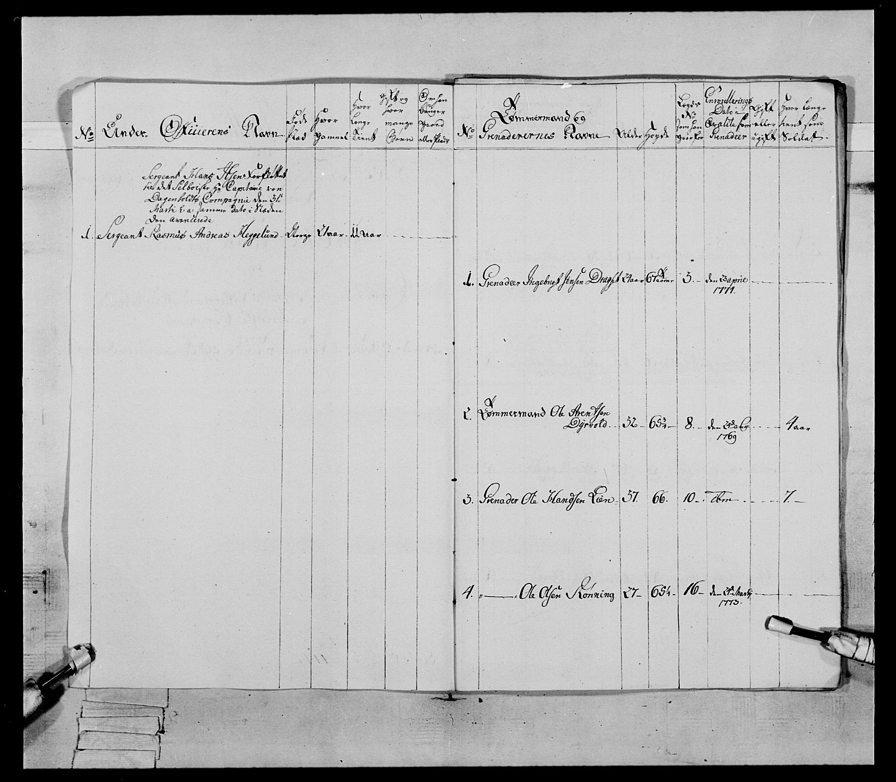 Generalitets- og kommissariatskollegiet, Det kongelige norske kommissariatskollegium, AV/RA-EA-5420/E/Eh/L0086: 3. Trondheimske nasjonale infanteriregiment, 1776-1779, s. 116