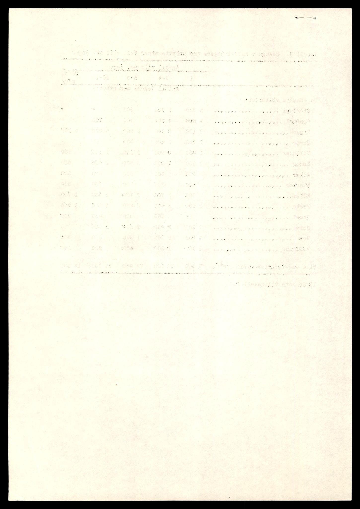 Direktoratet for naturforvaltning, AV/SAT-A-5209/4/D/De/L0102: Oppsyn, oppgaveplikt, 1965-1975, s. 764