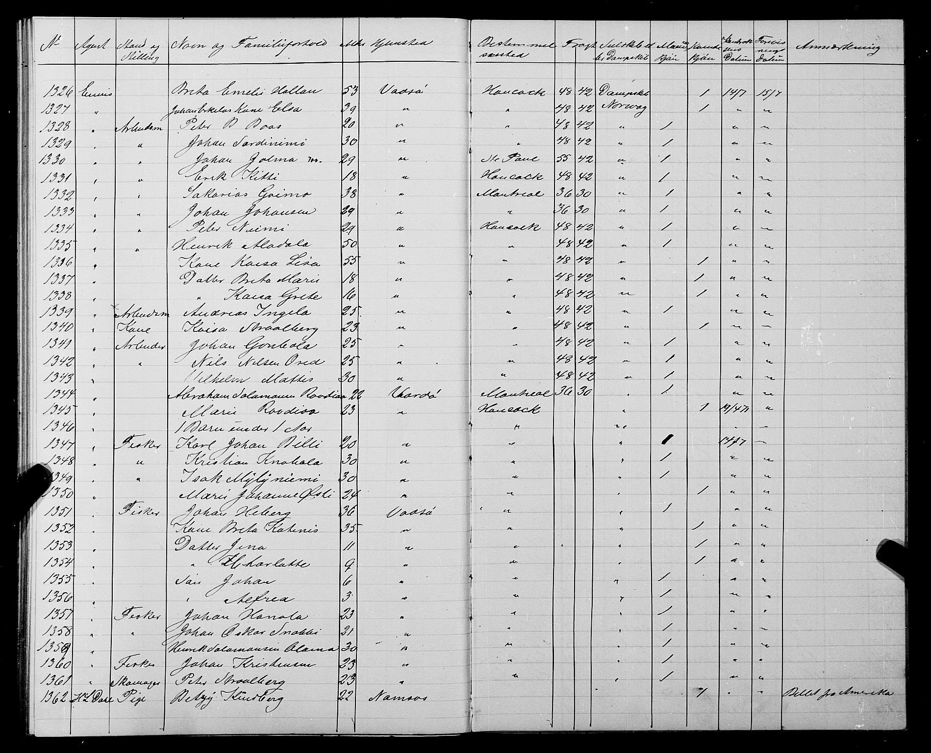 Trondheim politikammer, AV/SAT-A-1887/1/32/L0002: Emigrantprotokoll II, 1871-1872