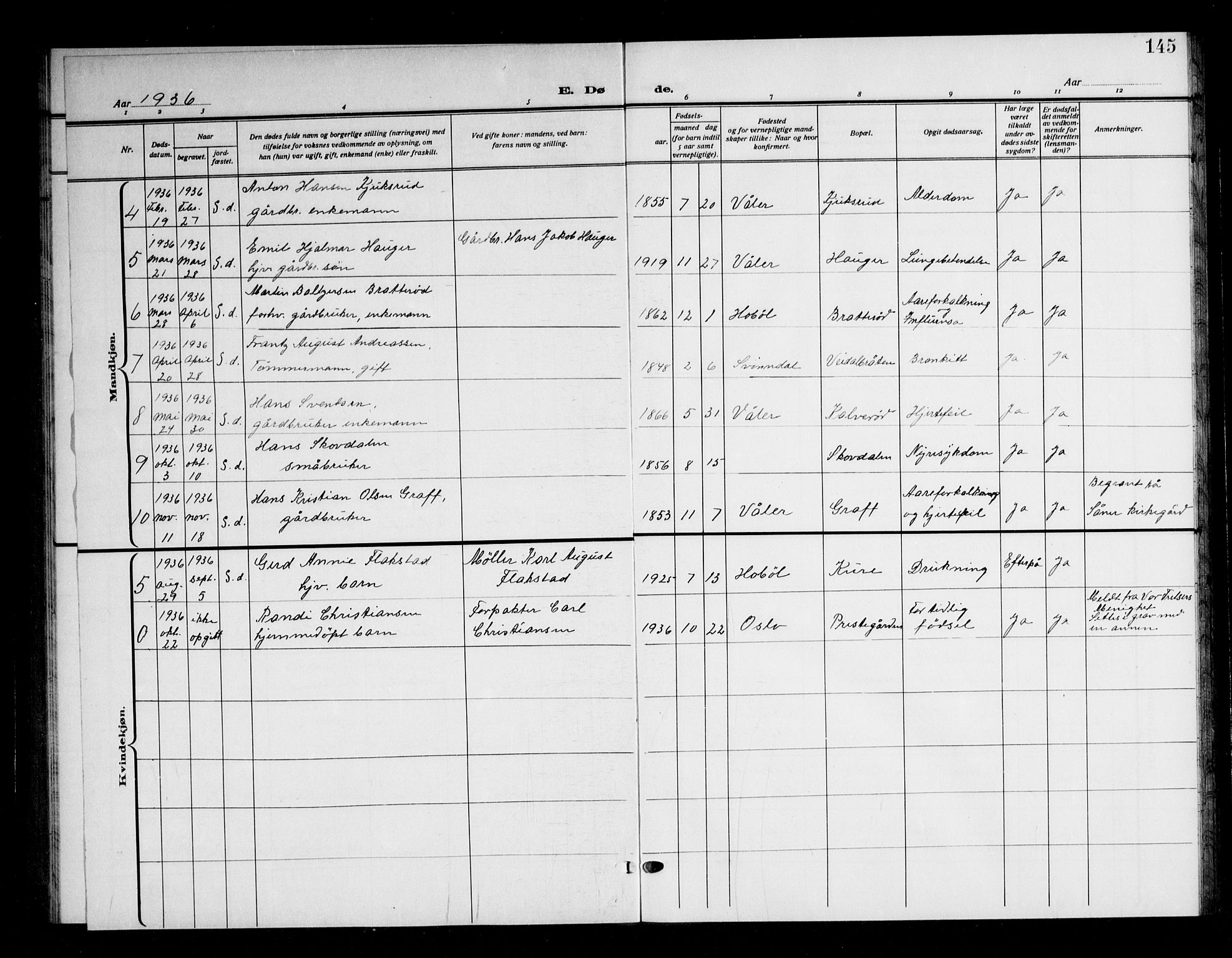 Våler prestekontor Kirkebøker, AV/SAO-A-11083/G/Ga/L0006: Klokkerbok nr. I 6, 1931-1950, s. 145