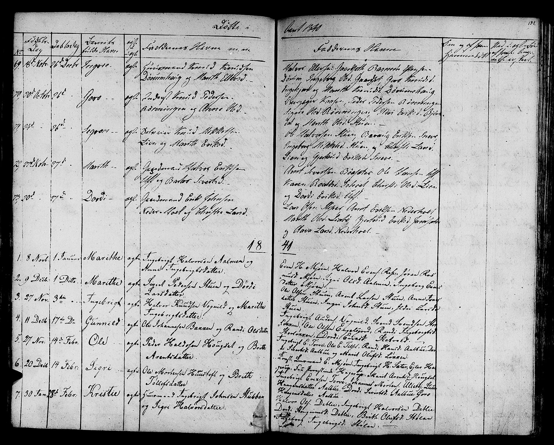 Ministerialprotokoller, klokkerbøker og fødselsregistre - Sør-Trøndelag, AV/SAT-A-1456/678/L0897: Ministerialbok nr. 678A06-07, 1821-1847, s. 131