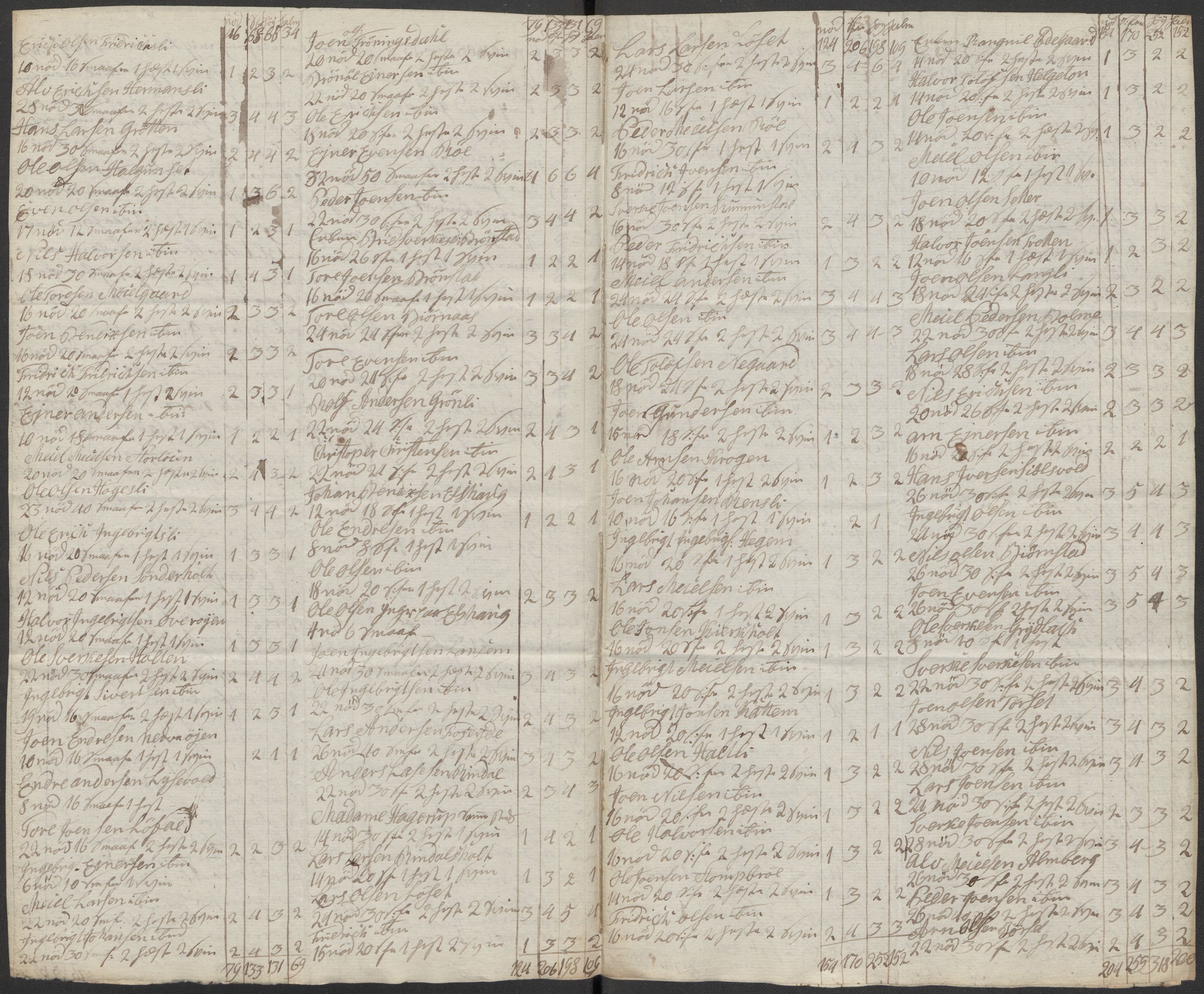 Regjeringskommisjonen 1807-1810, 1. kontor/byrå, RA/EA-2871/Dd/L0011: Kreatur og fôr: Opptelling i Nordre Bergenhus og Romsdal amt, 1808, s. 213