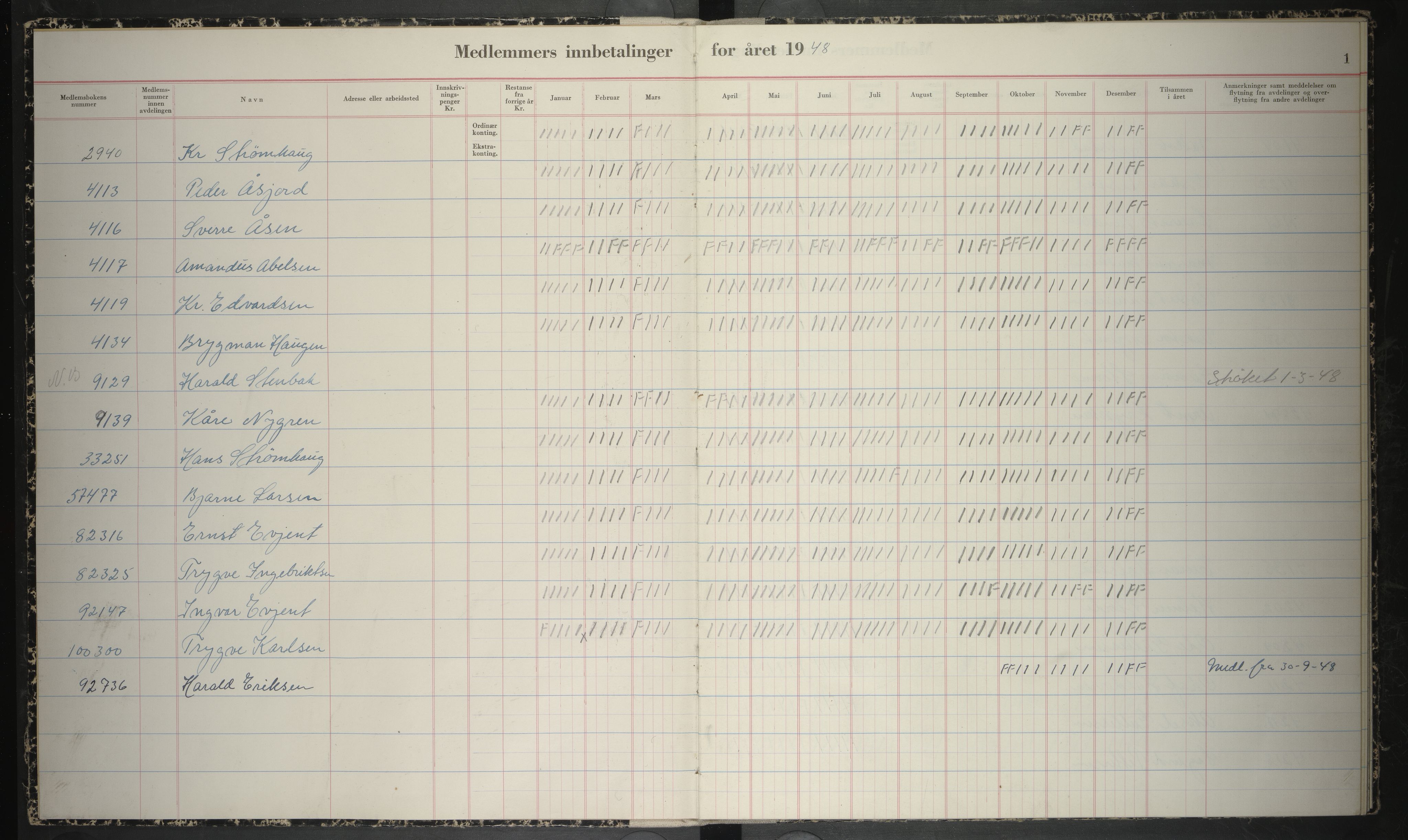 Giken Grubearbeiderforening , AIN/A-22/201/P/Pa/L0012: Medlemsprotokoll, 1948-1951