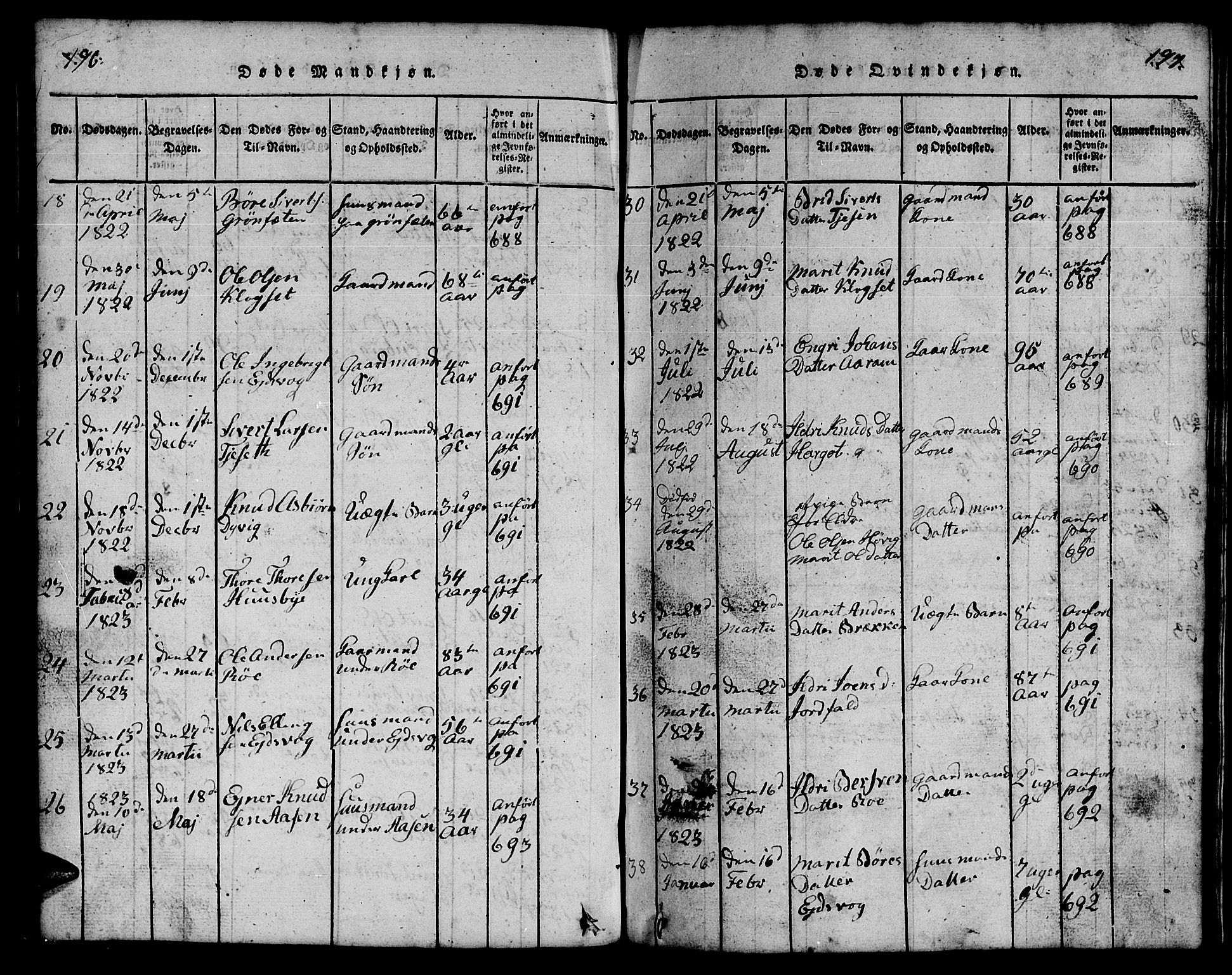 Ministerialprotokoller, klokkerbøker og fødselsregistre - Møre og Romsdal, SAT/A-1454/551/L0629: Klokkerbok nr. 551C01, 1818-1839, s. 196-197